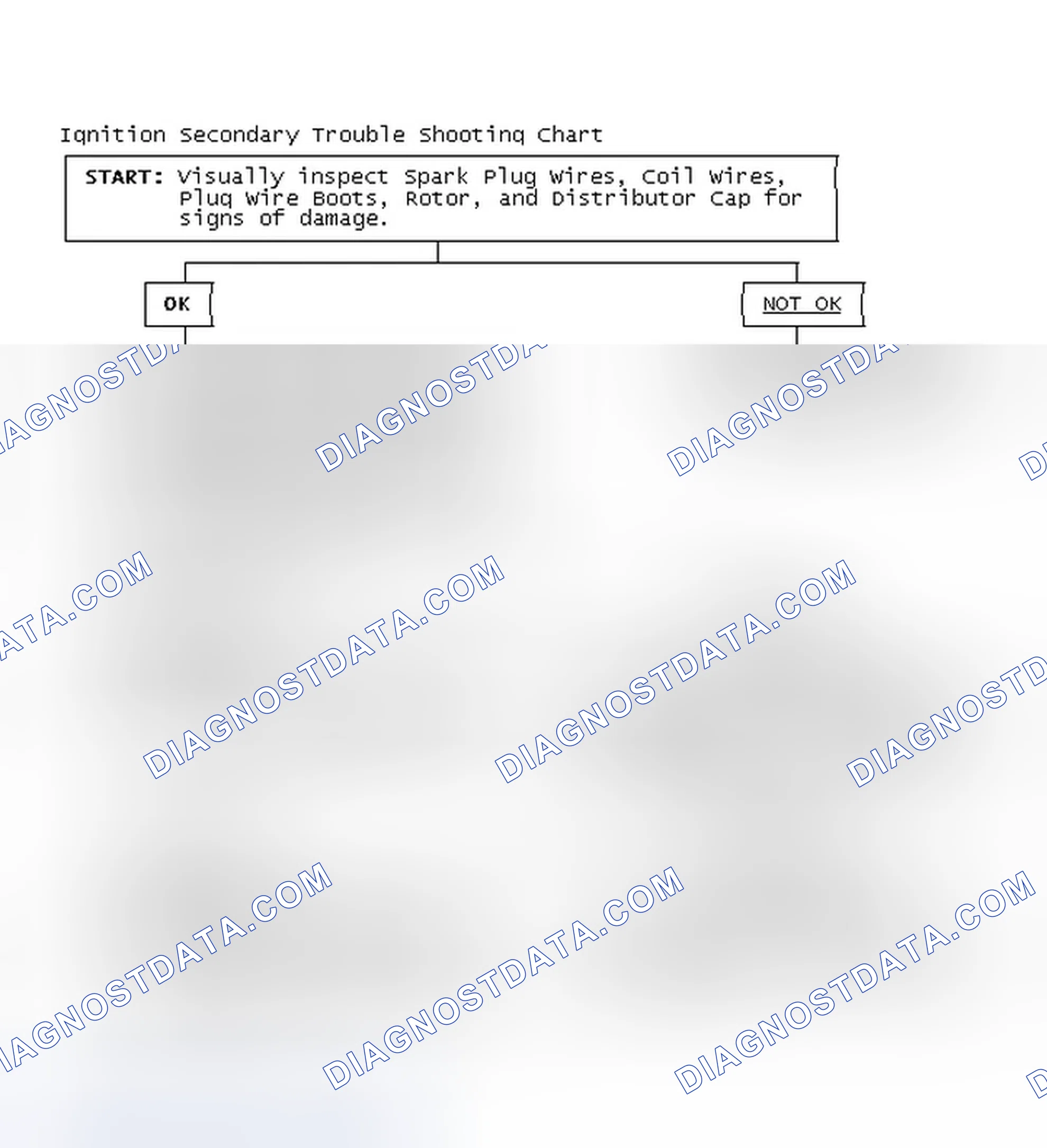 Scheme 3: Ignition Secondary Trouble Shooting Chart