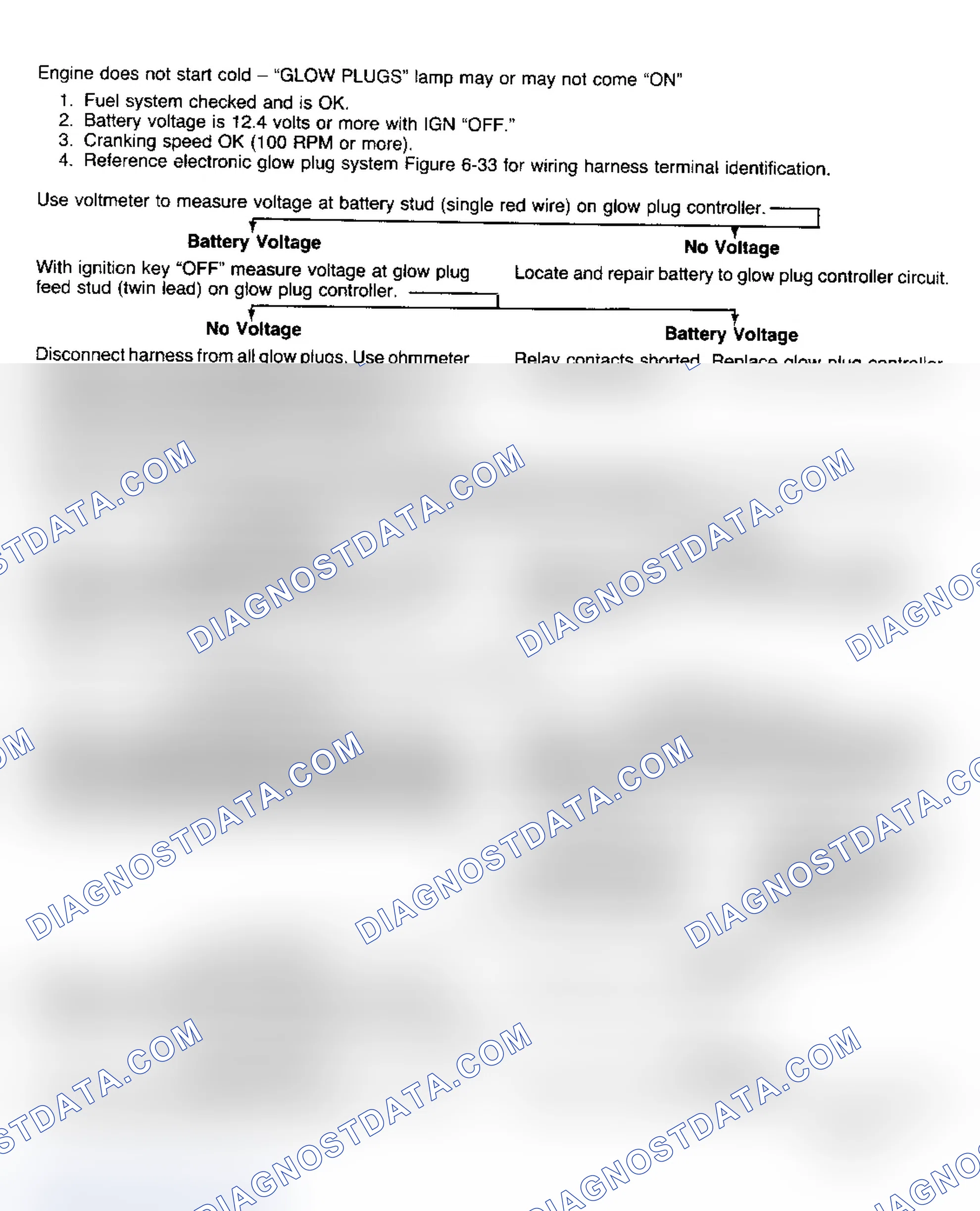 Scheme 186: Glow Plug System Diagnosis (C/K, R/V, G, P)