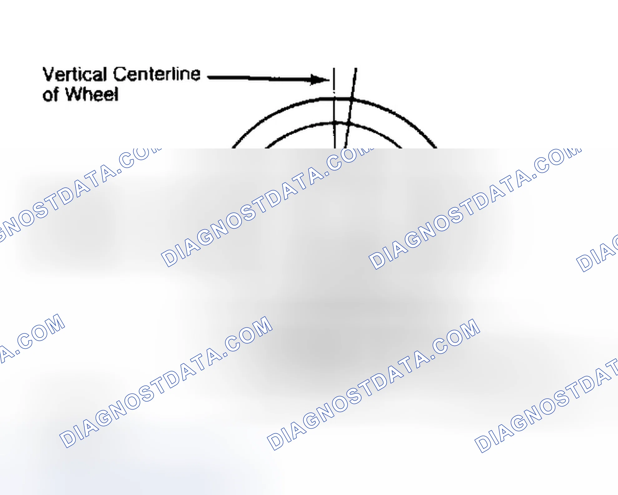 Scheme 5: Determining Caster Angle