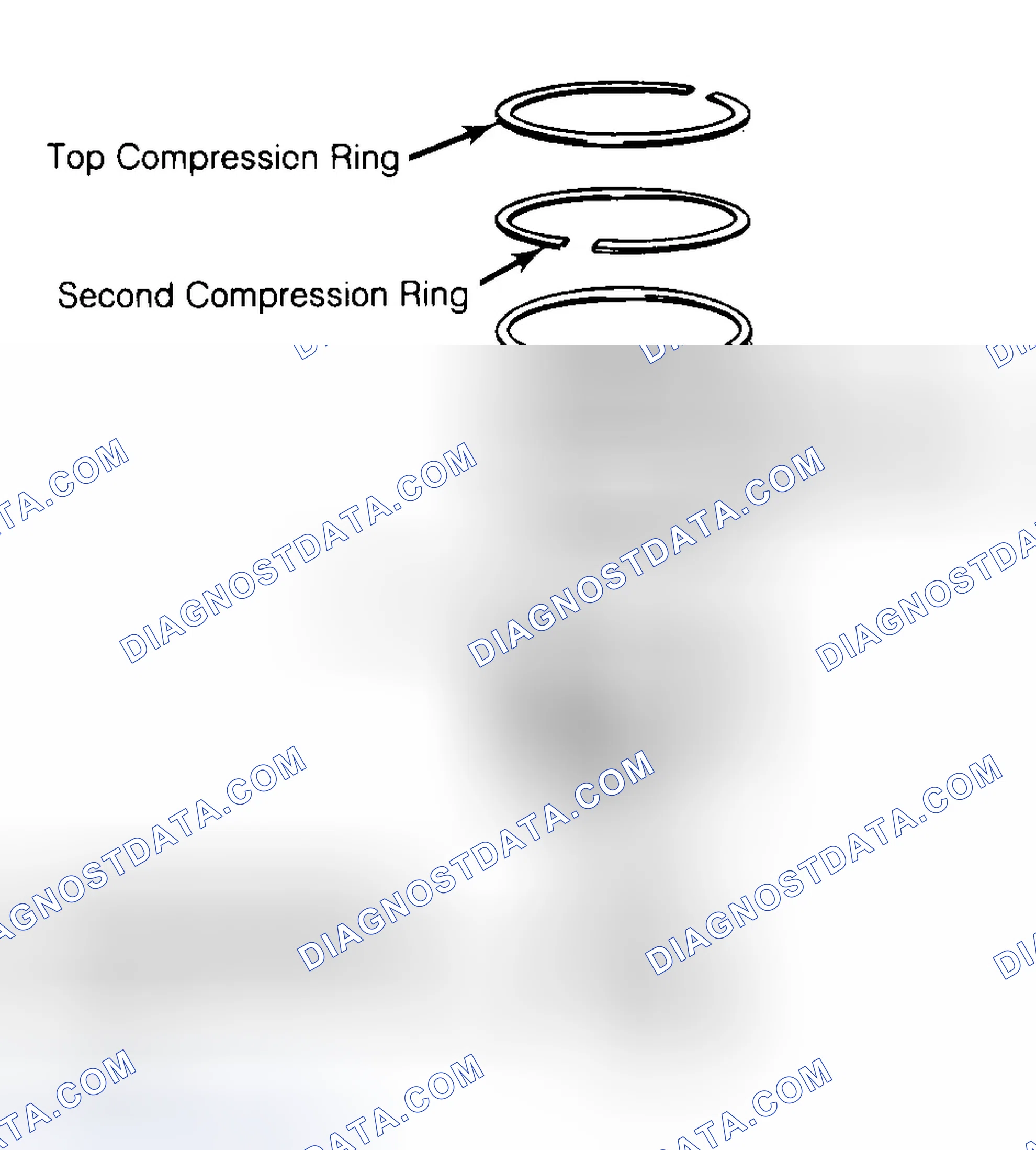 Scheme 8: Positioning Typical Piston Ring End Gap