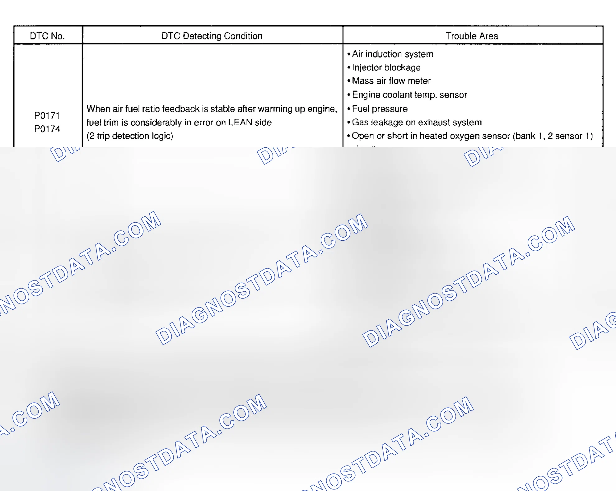 Scheme 216: Possible Causes