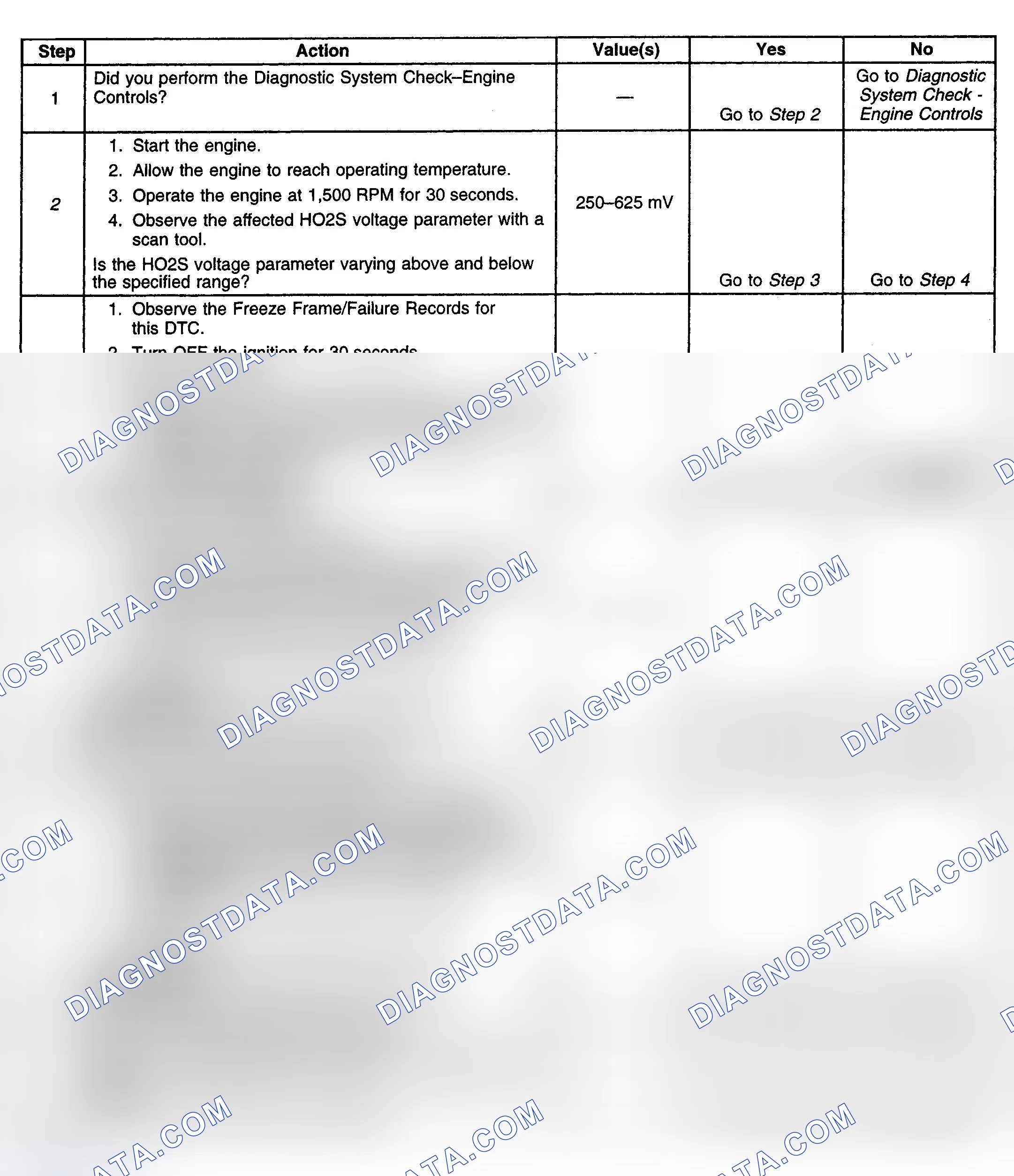 Scheme 176: Diagnostic Procedure