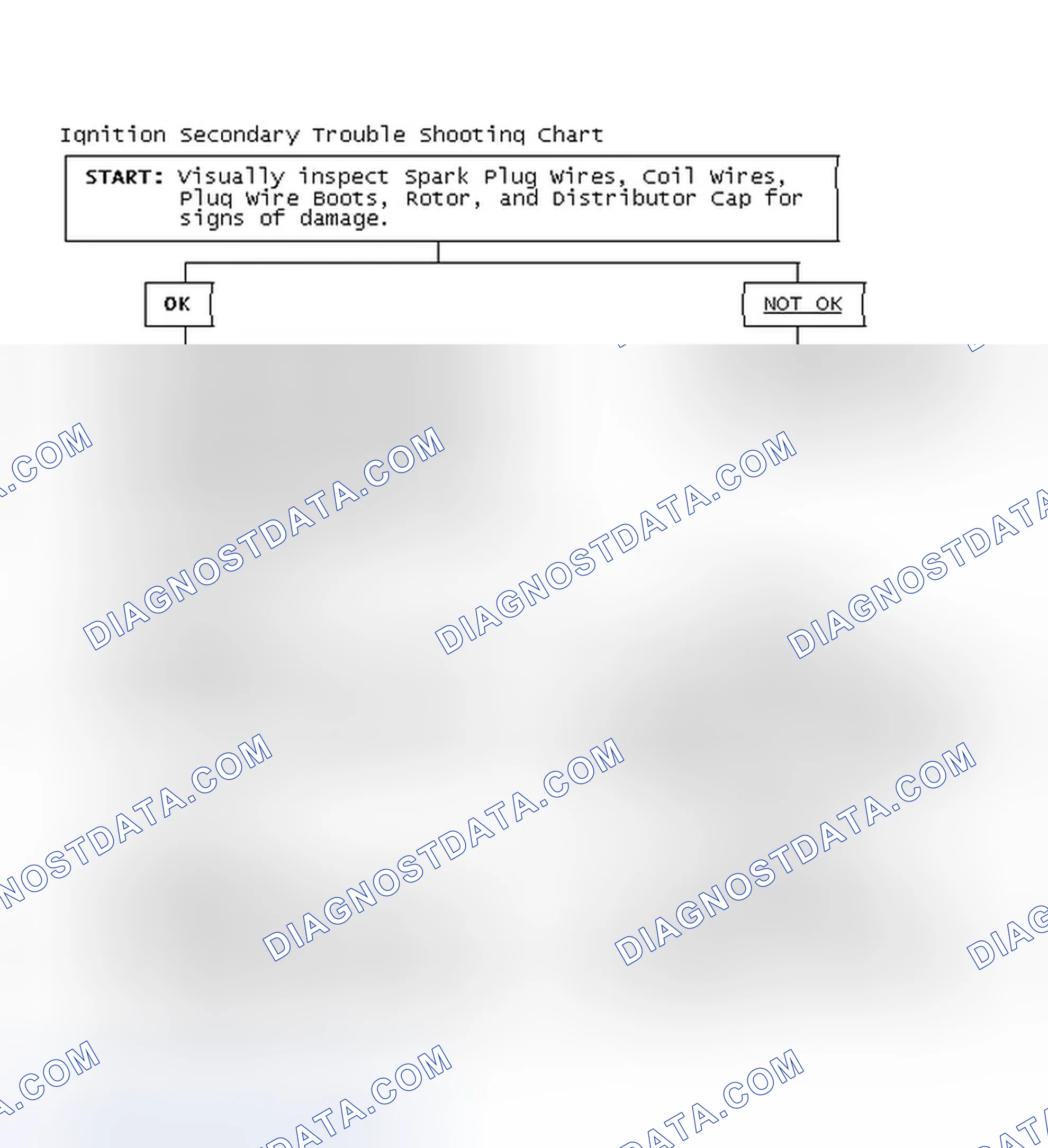 Scheme 3: Ignition Secondary Trouble Shooting Chart