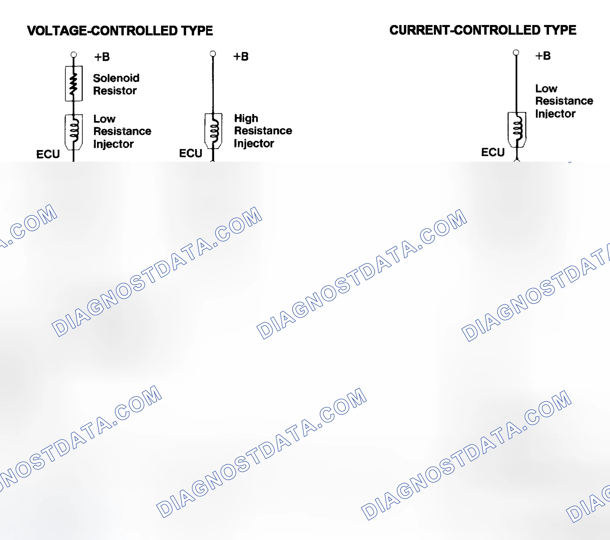 Scheme 4: Injector Driver Types - Current and Voltage