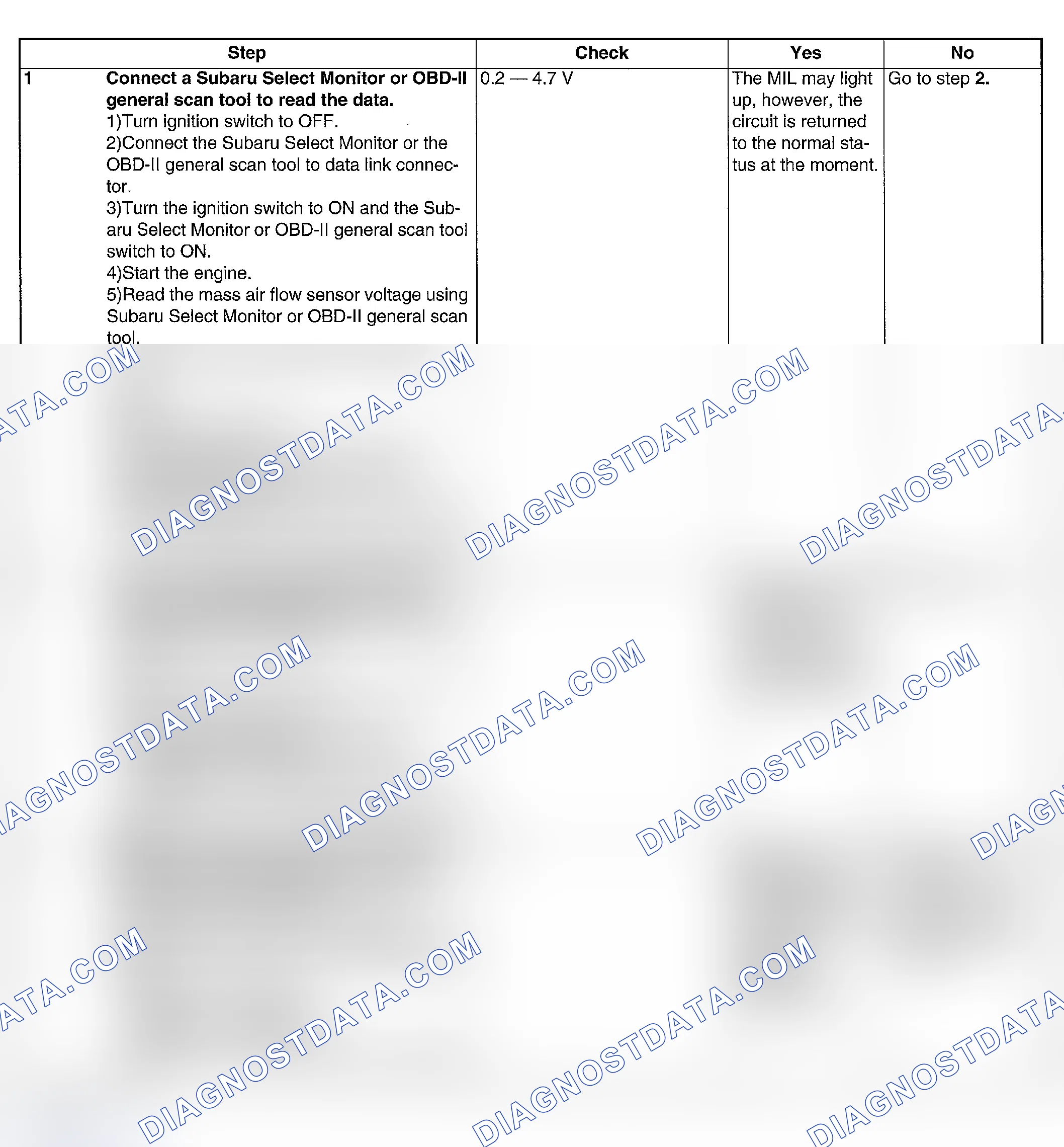 Scheme 95: DIAGNOSTIC PROCEDURE