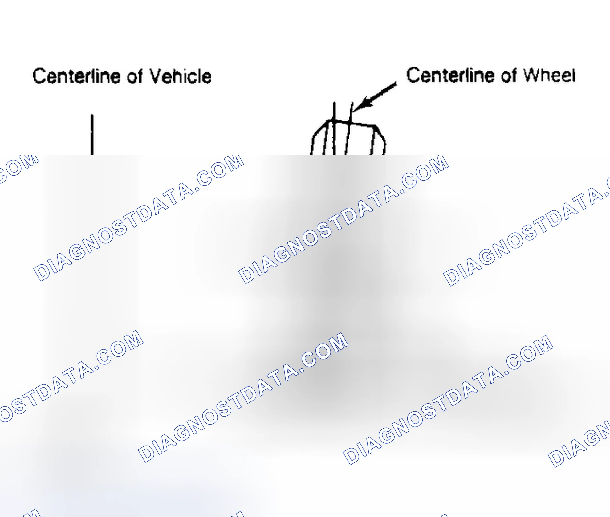 Scheme 4: Determining Camber Angle