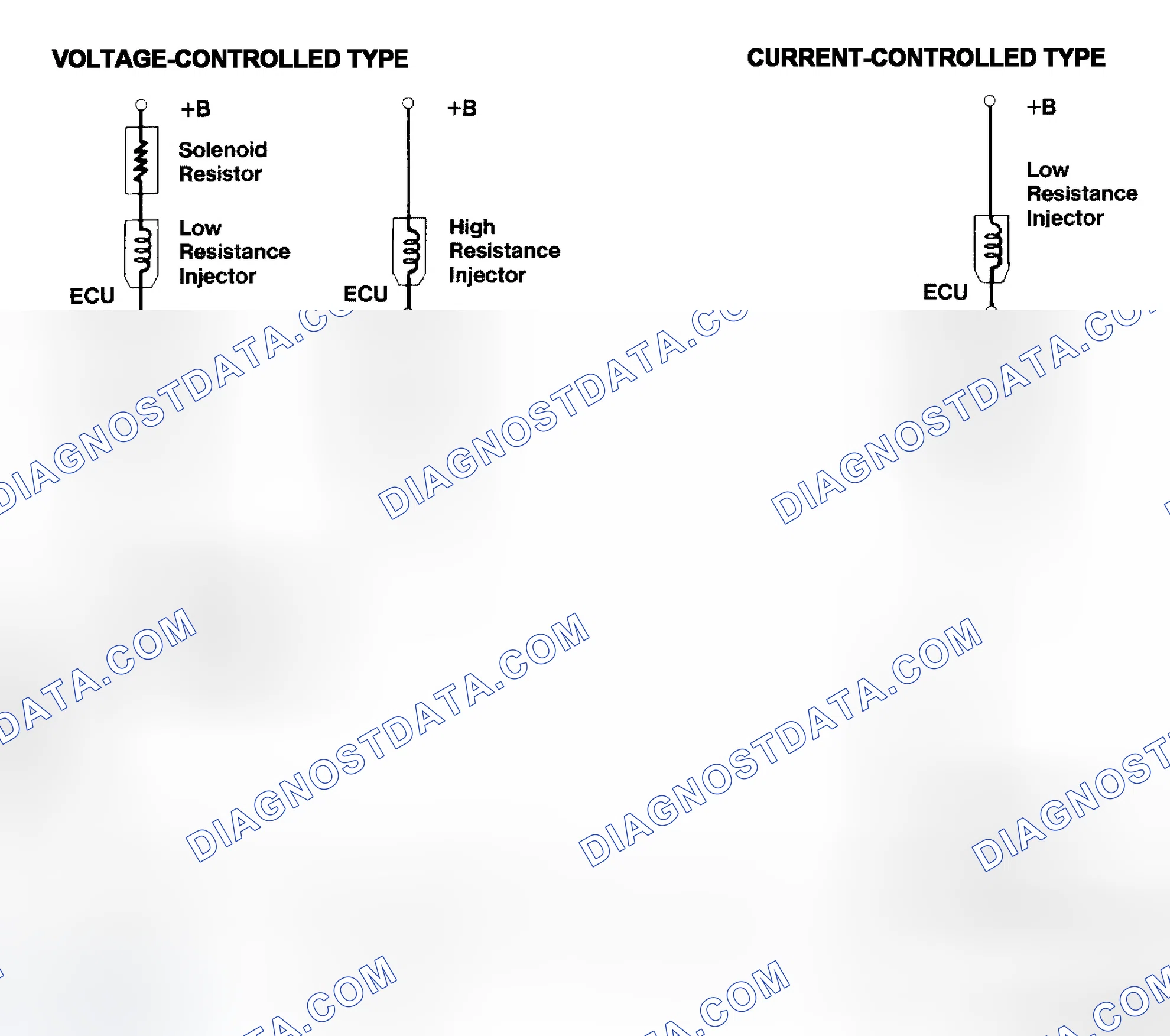 Scheme 4: Injector Driver Types - Current and Voltage