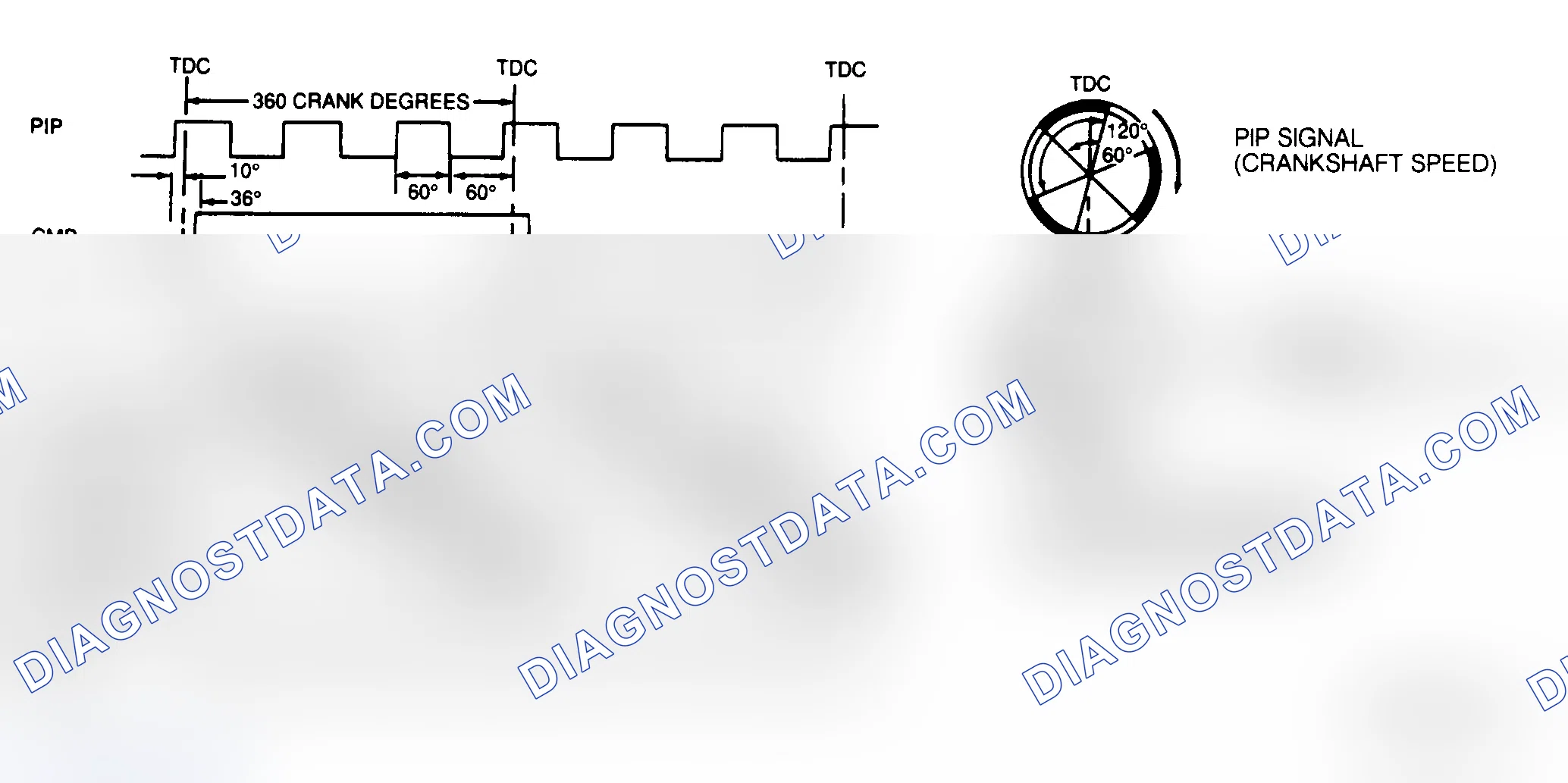 Scheme 186: EI Signal Diagram (3.0L SHO, 3.2L & 3.8L SC)