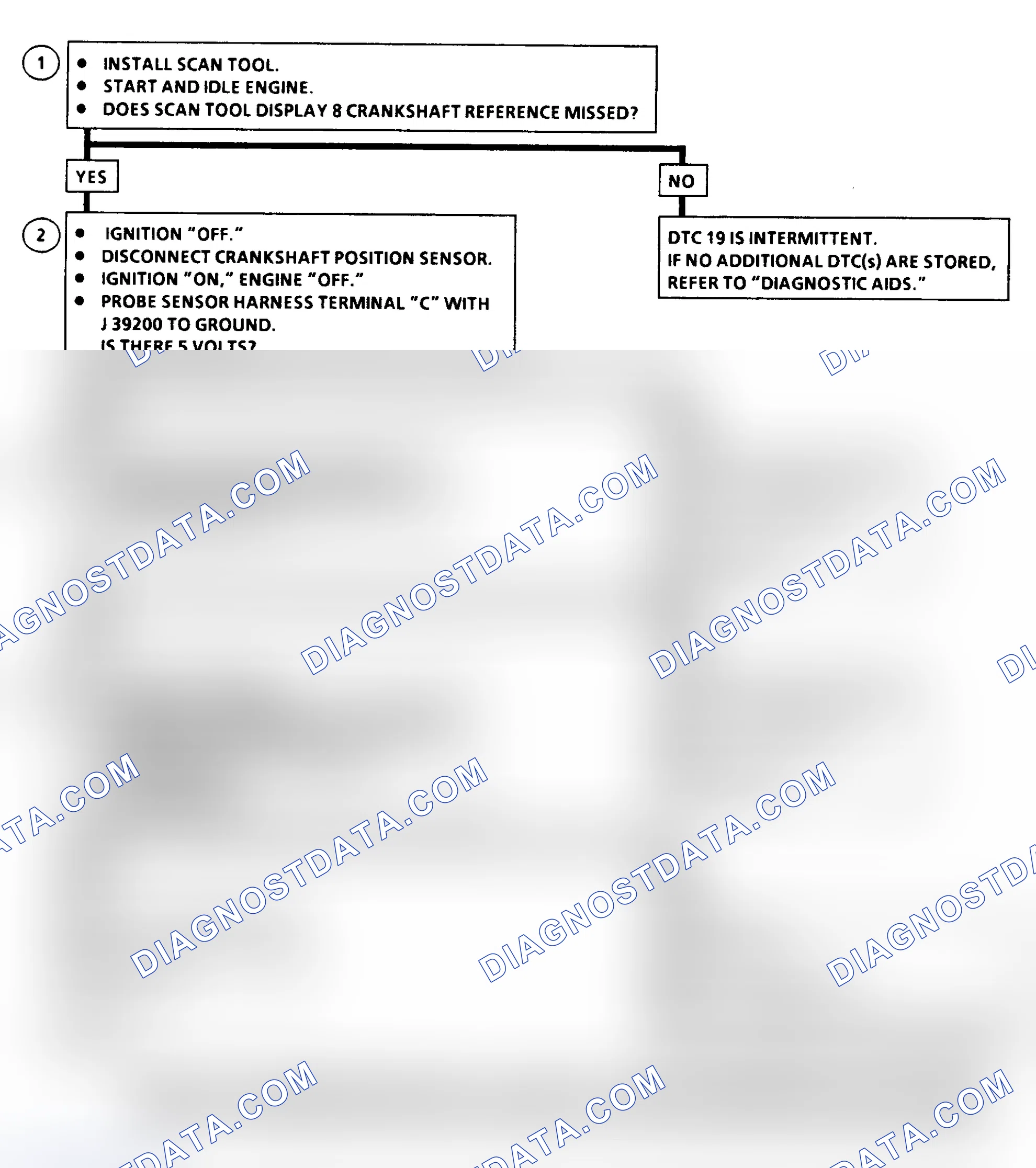 Scheme 328: DTC 19 Flow Chart ("C" & "K" Series) Crankshaft Position Reference Error