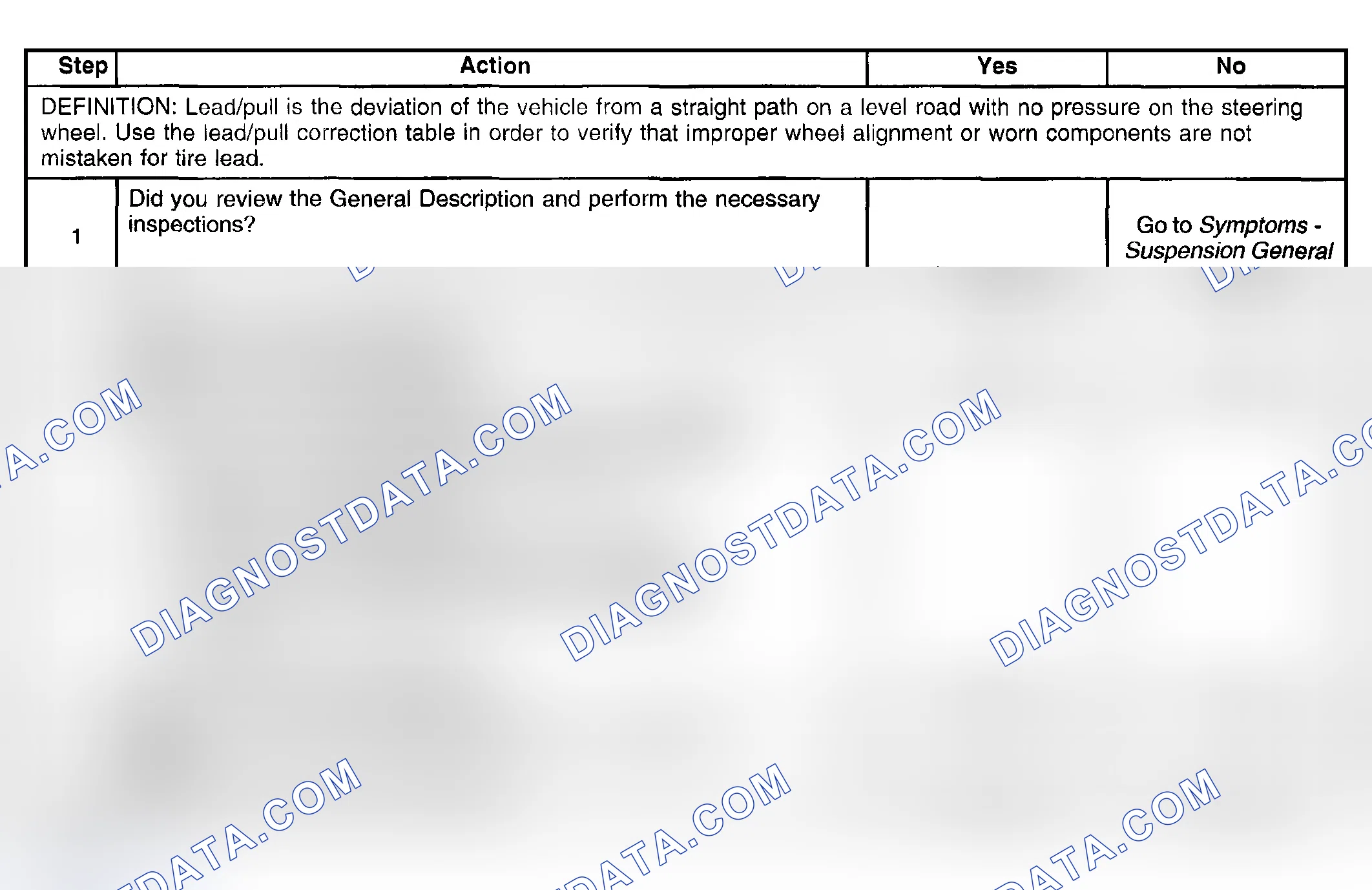 Scheme 80: Vehicle Leads/Pulls