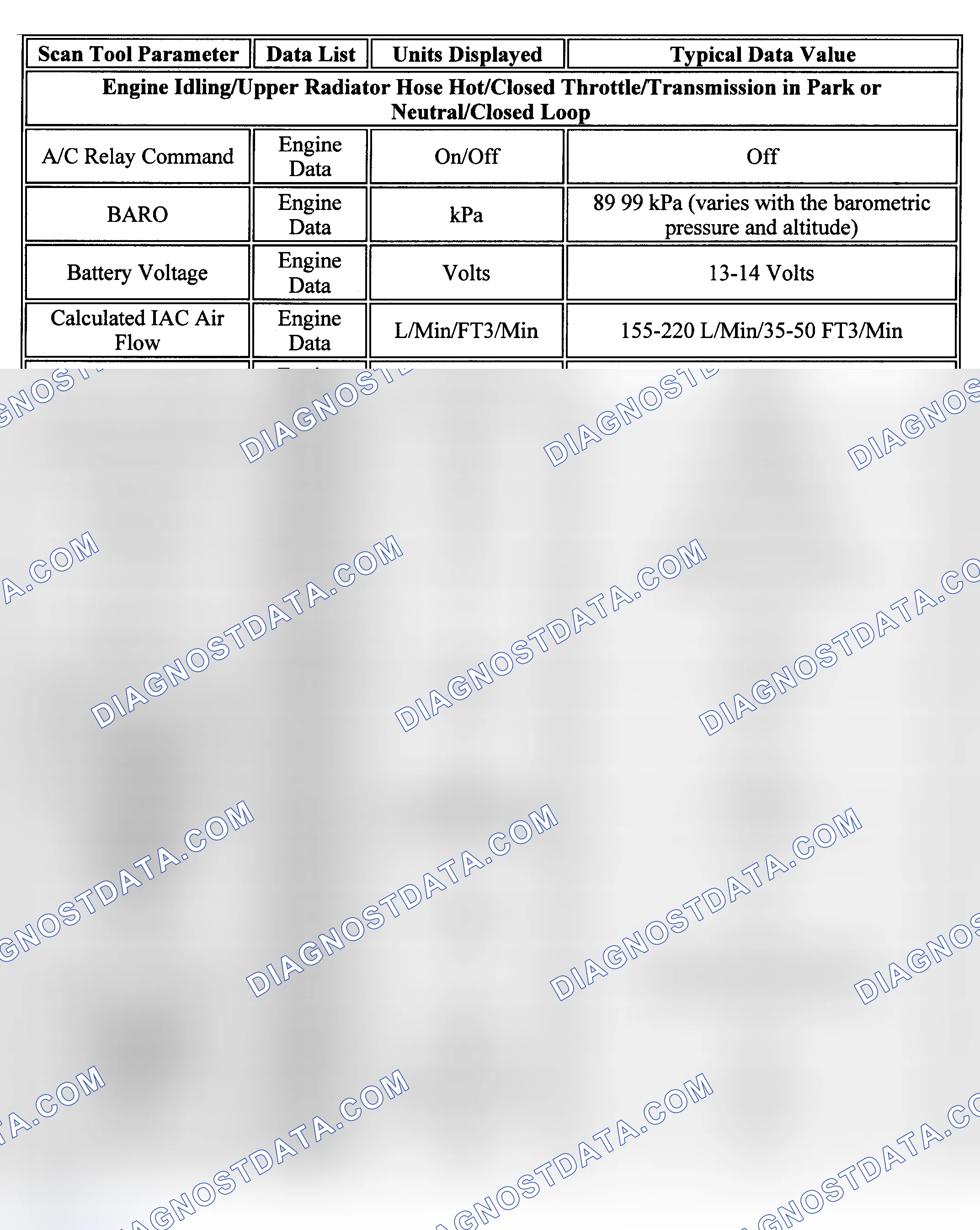 Scheme 51: PID Values (Tracker 2.5L)