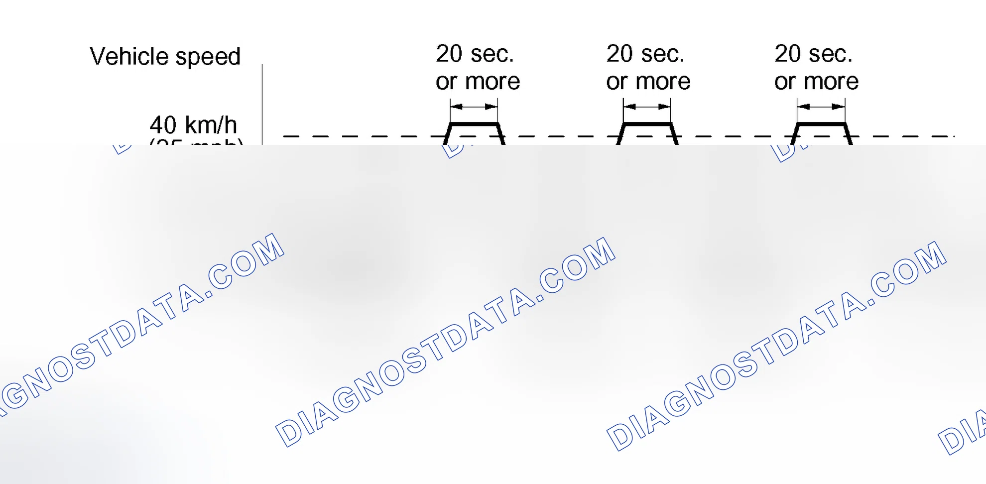 Scheme 285: CONFIRMATION DRIVING PATTERN