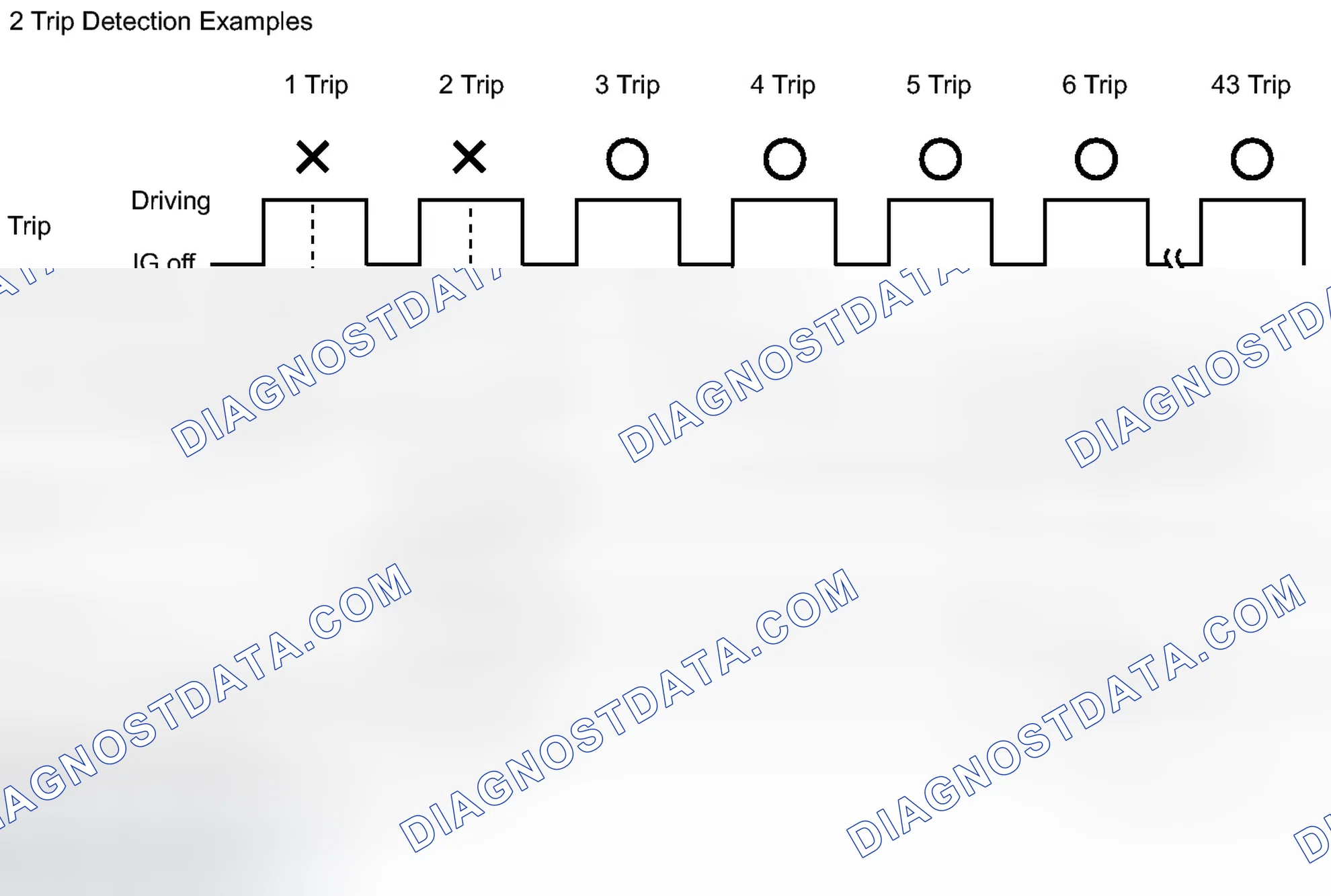 Scheme 22
