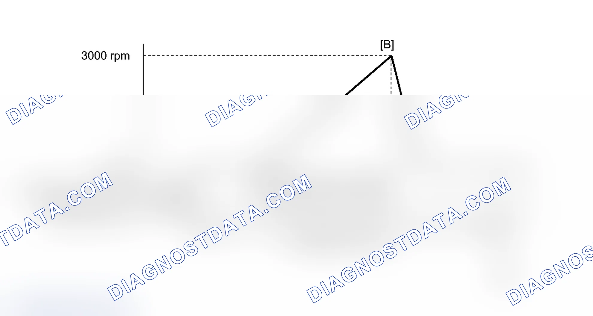 Scheme 69: CONFIRMATION DRIVING PATTERN