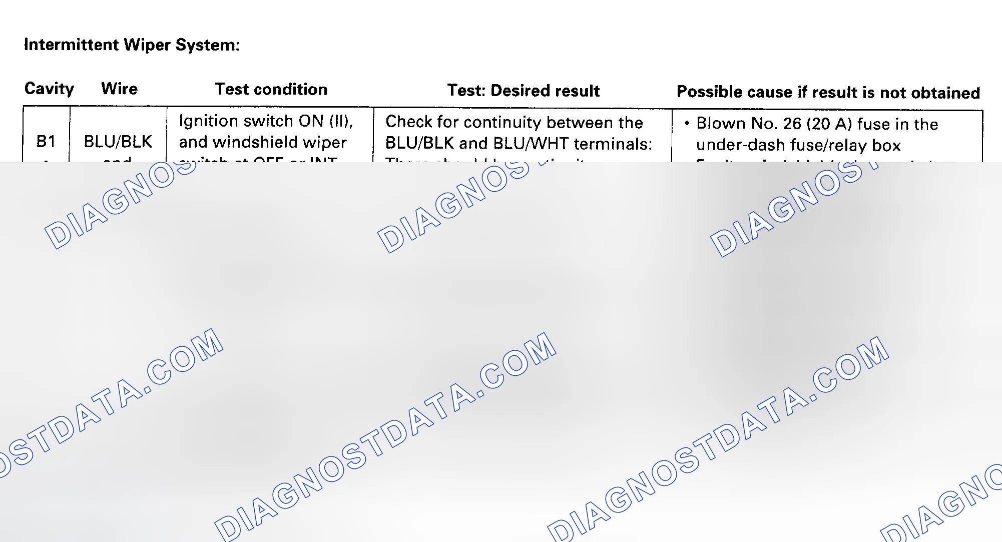 Scheme 4: Intermittent Wiper System