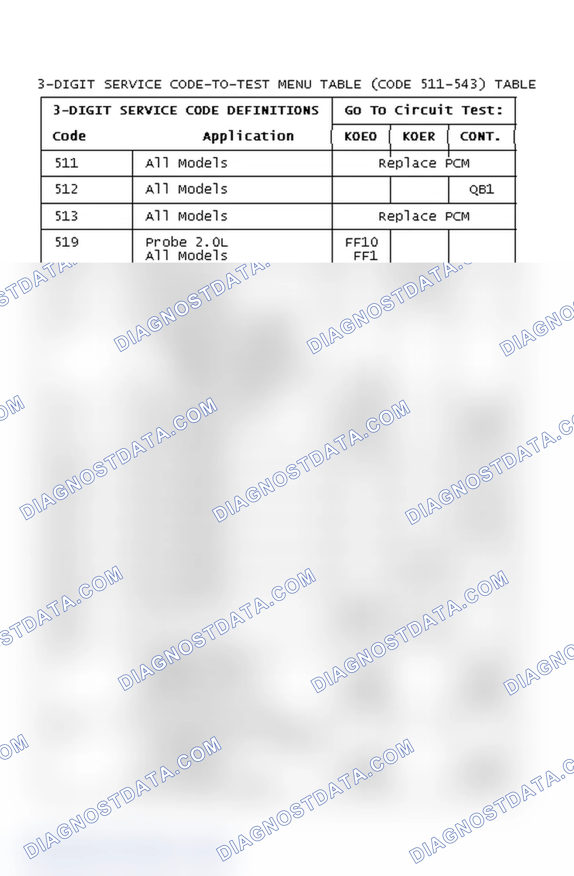 Scheme 13: DIAGNOSTIC TROUBLE CODES CHART (CODE 511-543)