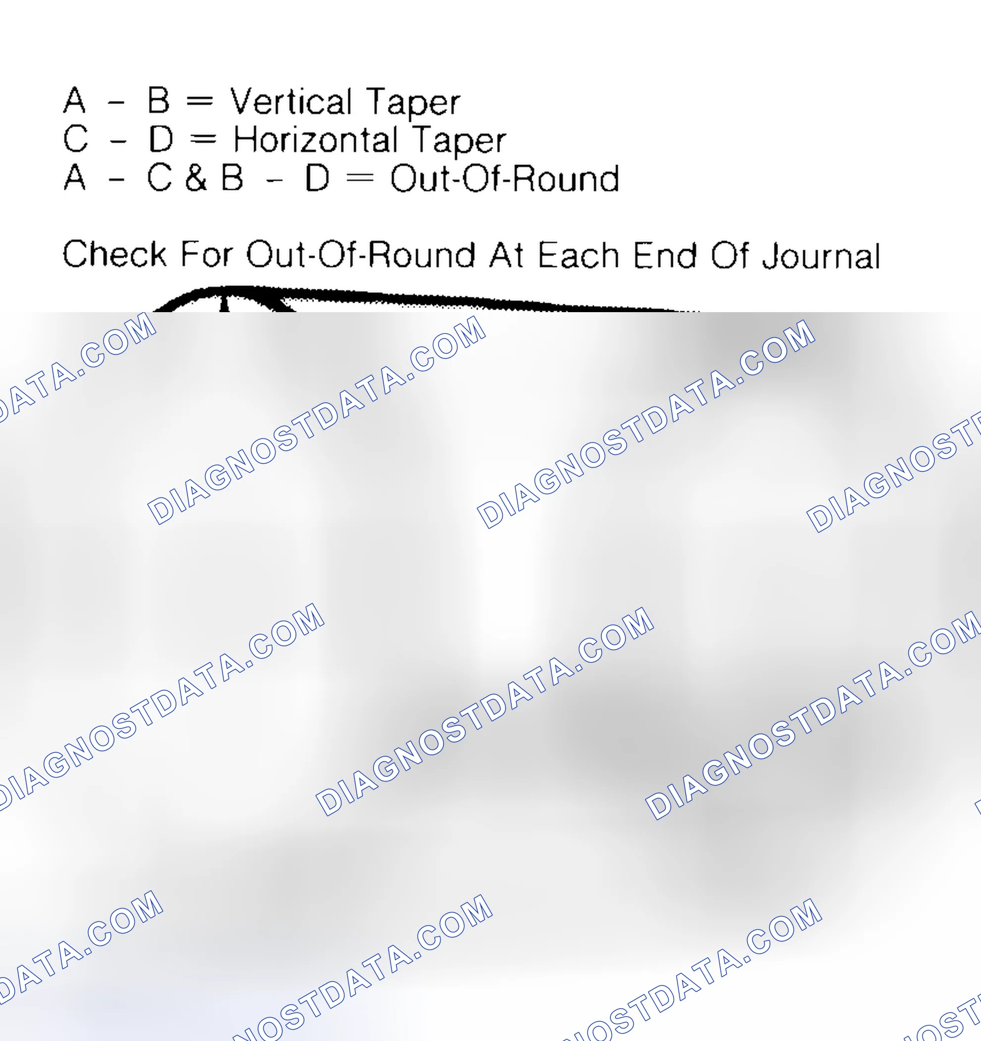 Scheme 5: Measuring Crankshaft Journals