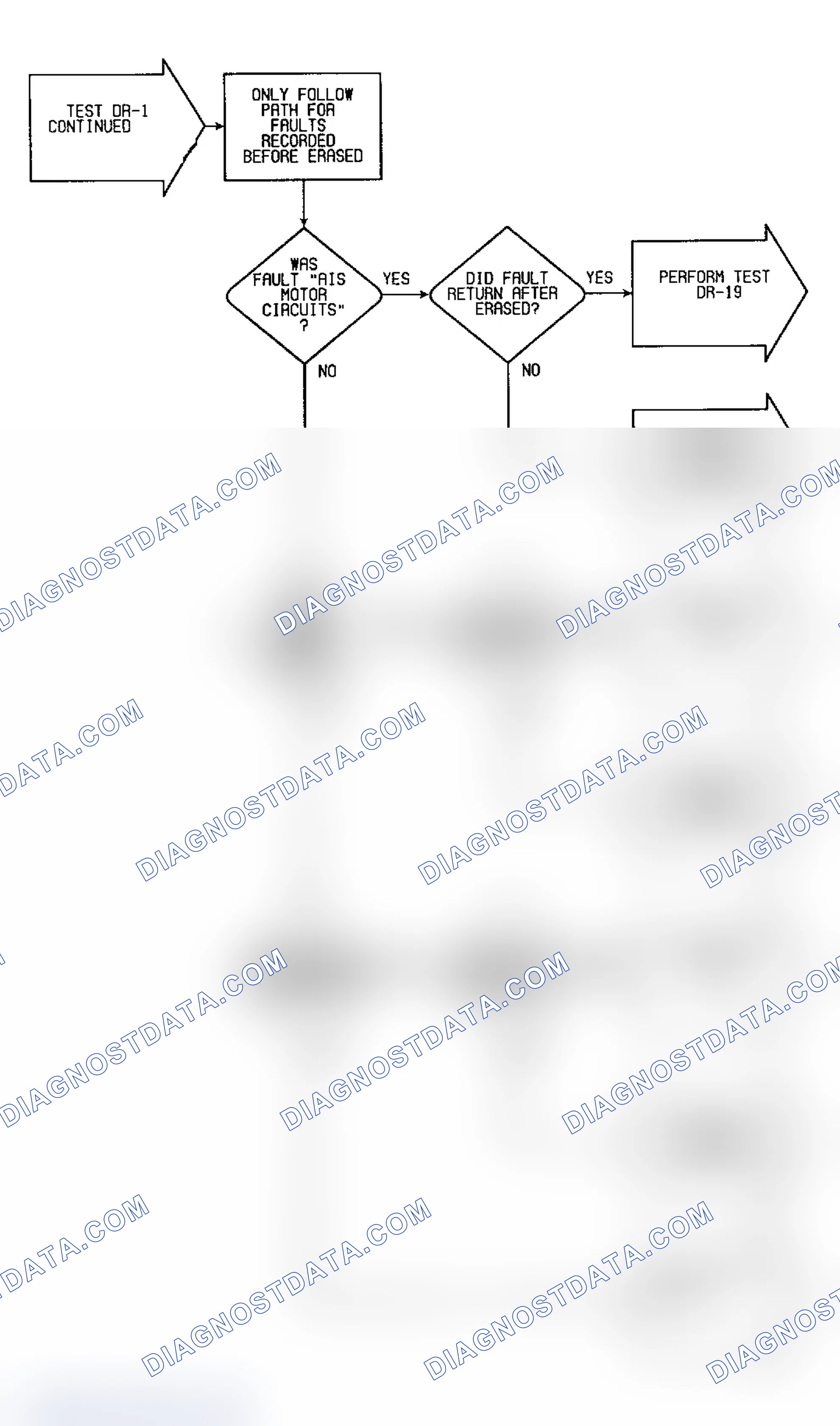 Scheme 83: DR1 (8 of 10) - Checking System For Faults (Cont.)