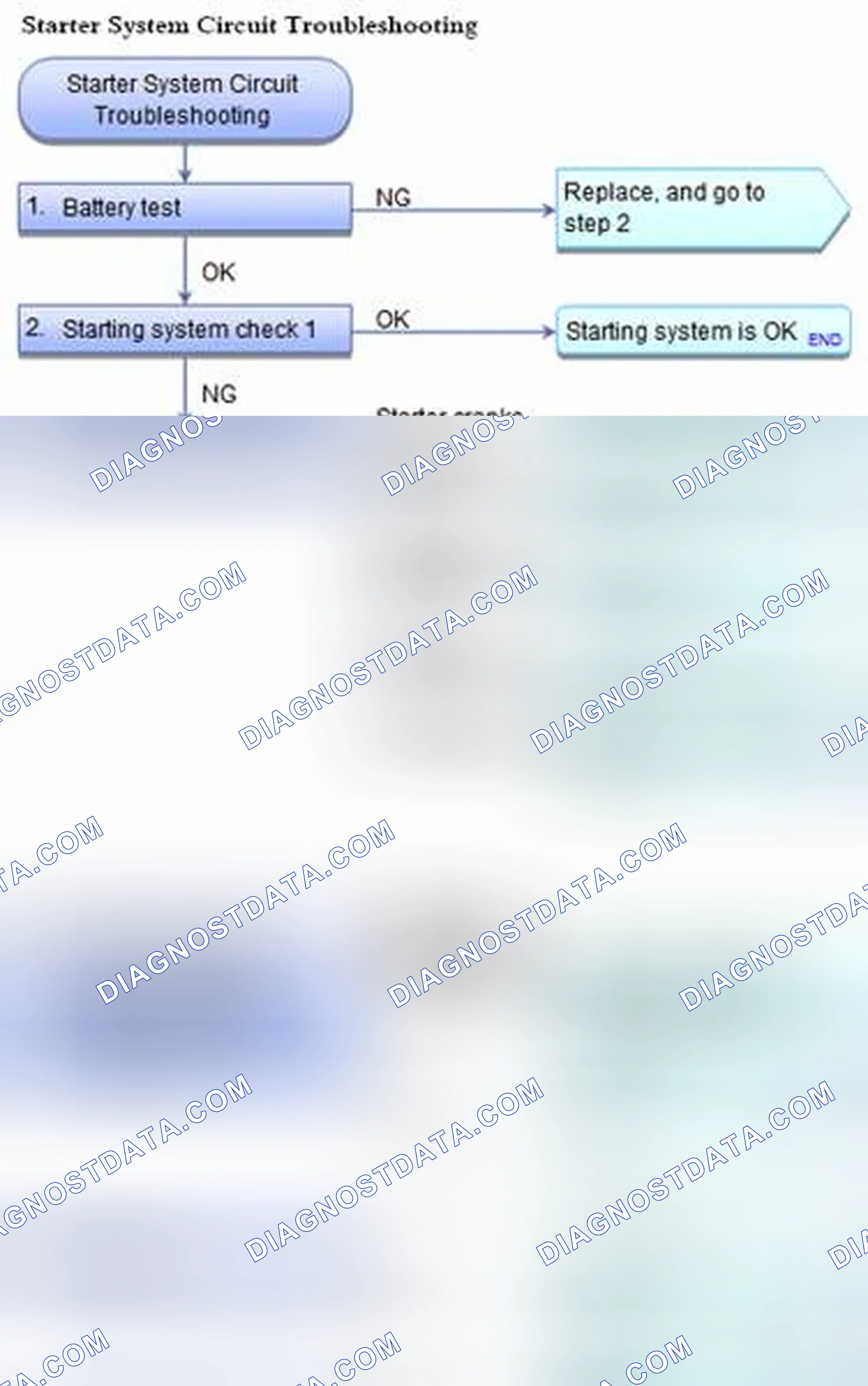 Scheme 2: Starter System Circuit Troubleshooting