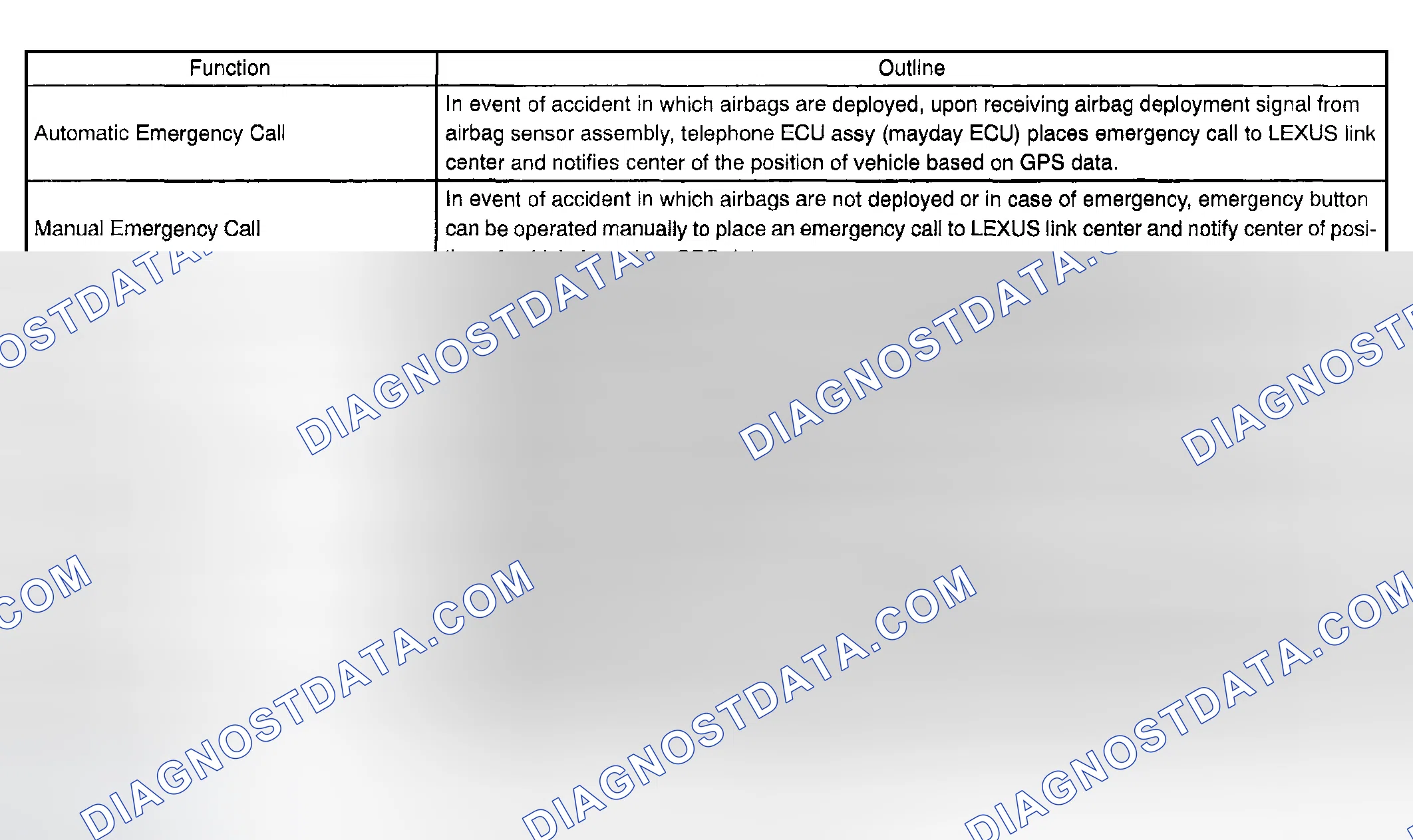Scheme 97: SYSTEM DESCRIPTION