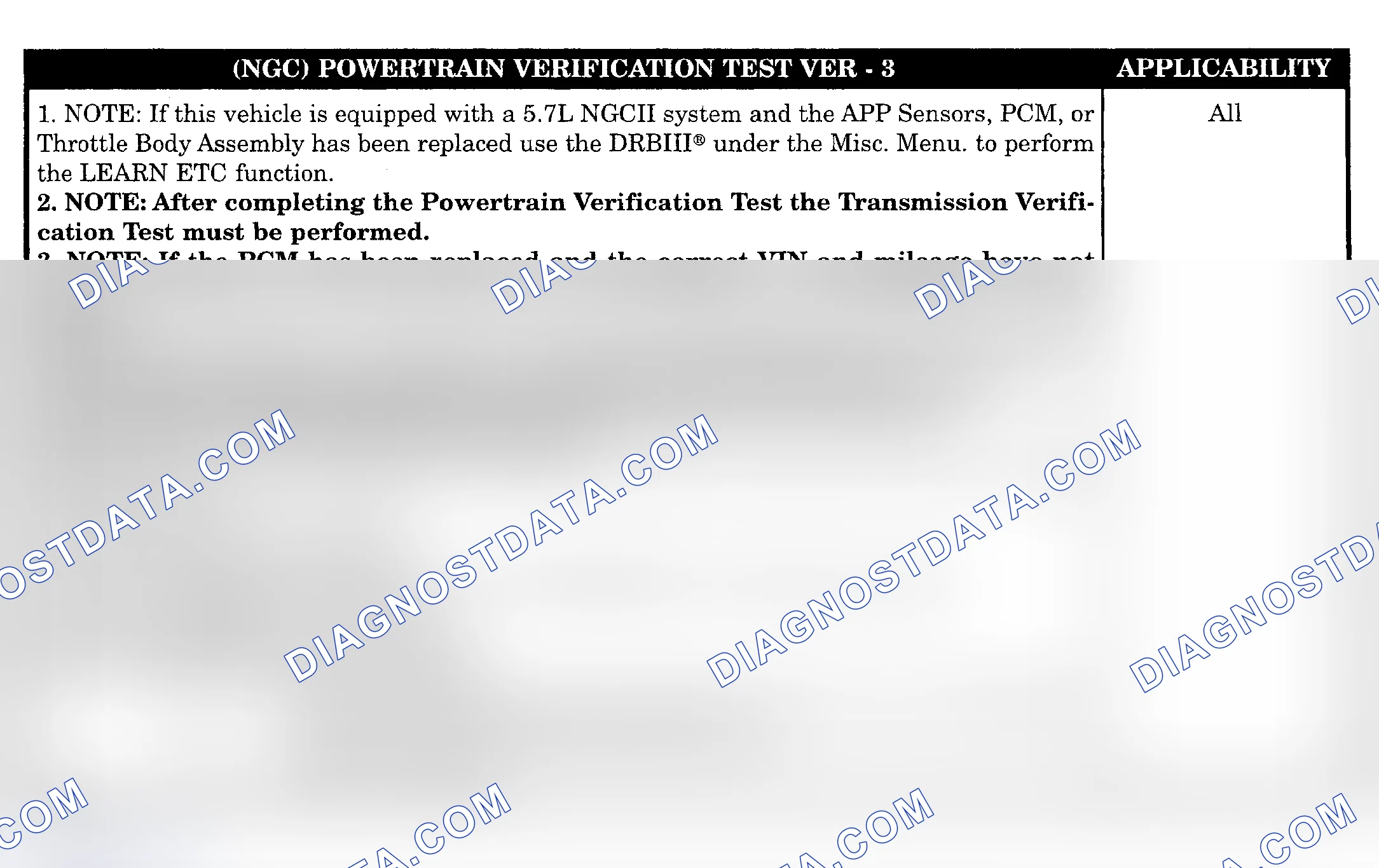 Scheme 386: POWERTRAIN VERIFICATION TEST VER-3