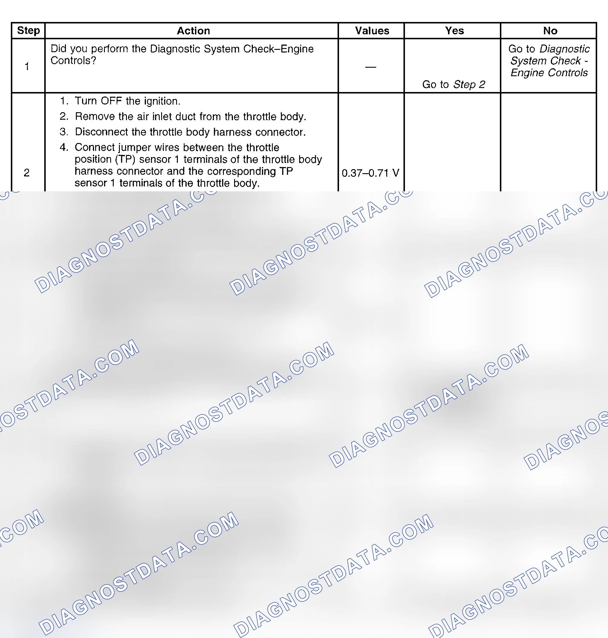 Scheme 369: Diagnostic Procedure