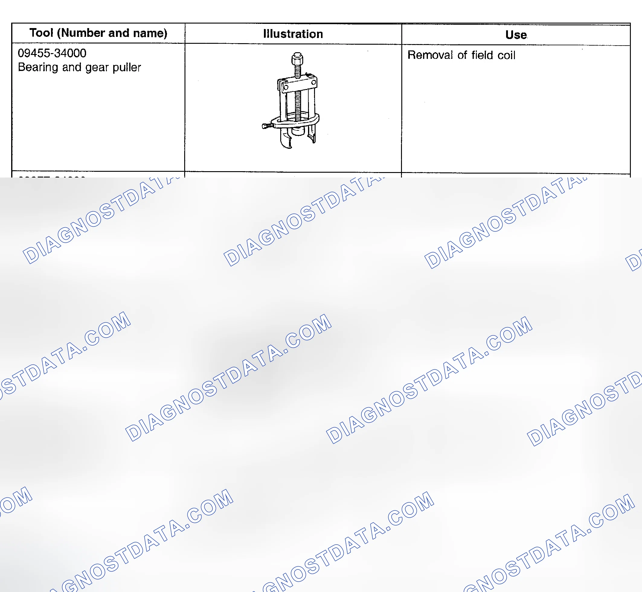 Scheme 1: SPECIAL TOOLS