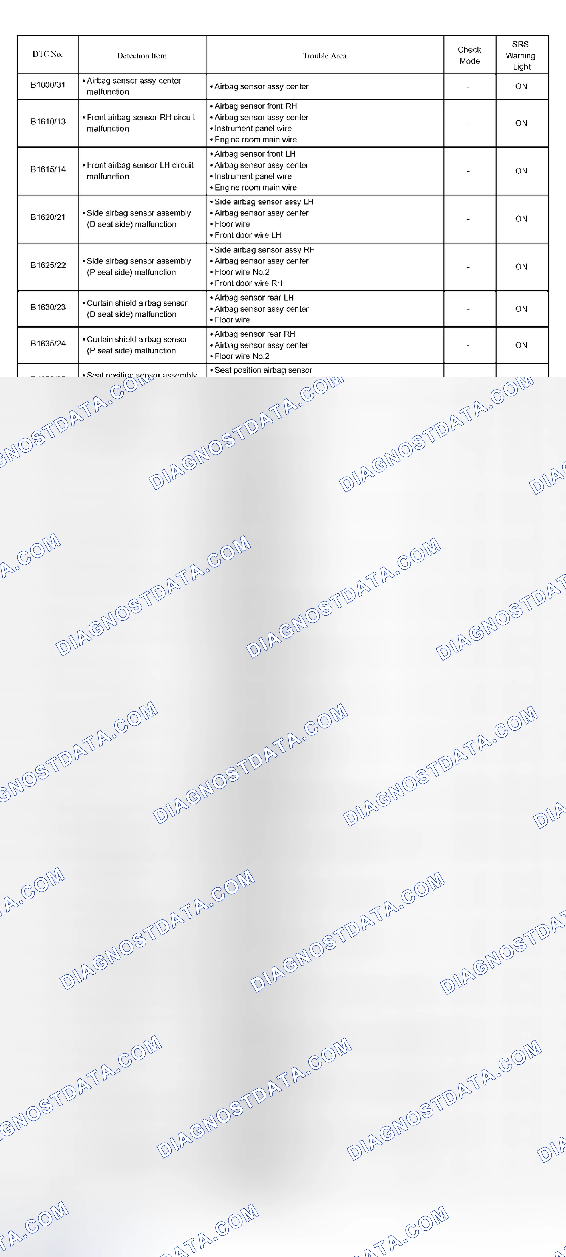 Scheme 17: DIAGNOSTIC TROUBLE CODE CHART