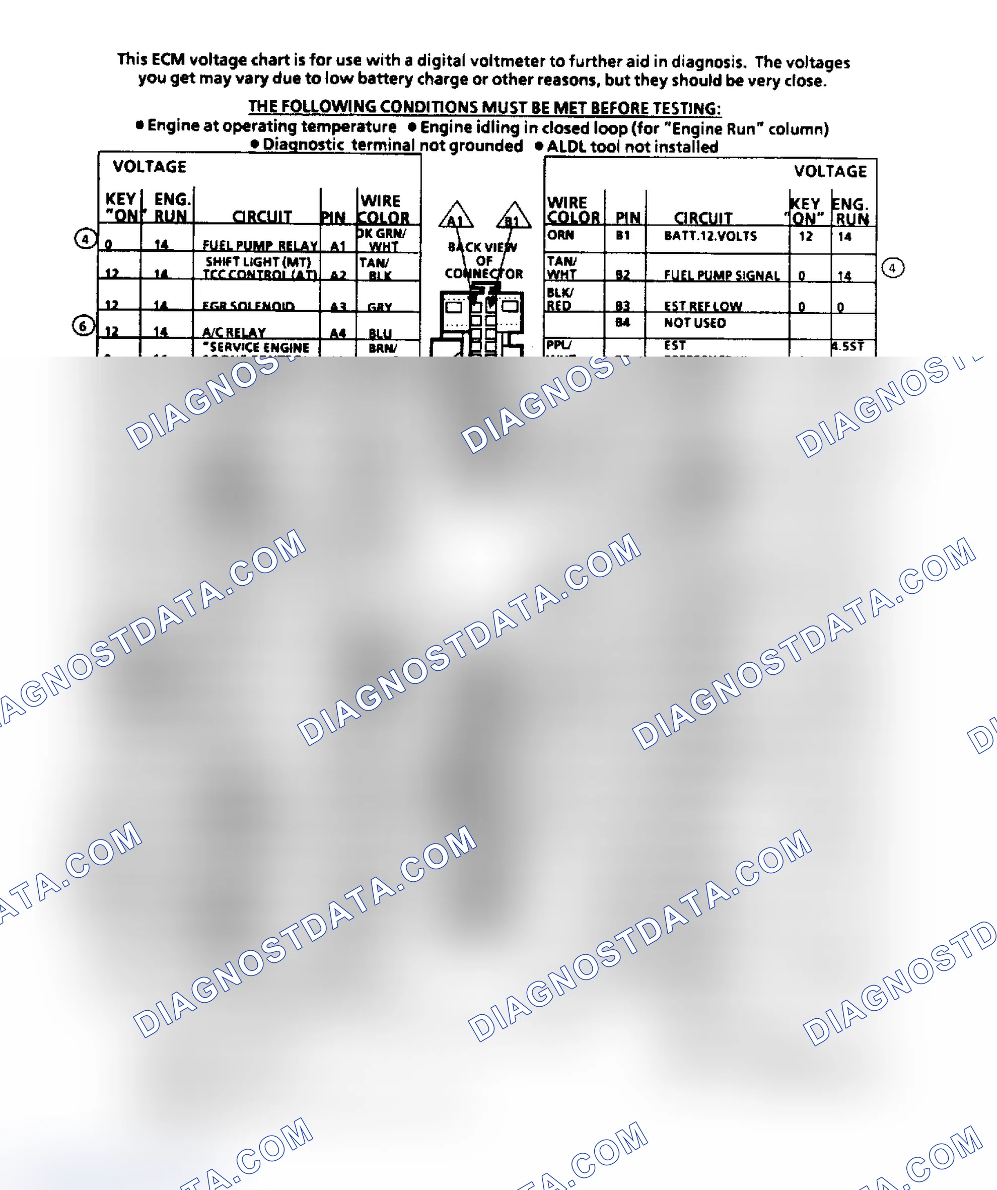 Scheme 86: ECM Terminal ID & Voltage Values (2.5L)