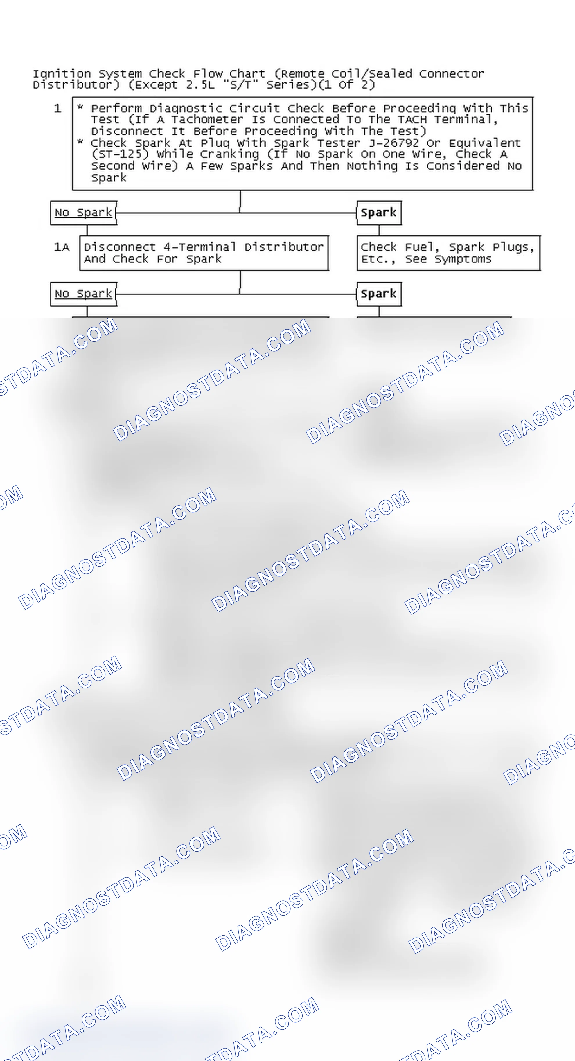Scheme 111: Ignition System Check Flow Chart (Remote Coil/Sealed Connector Distributor) (Except 2.5L "S/T" Series)(1 Of 2)