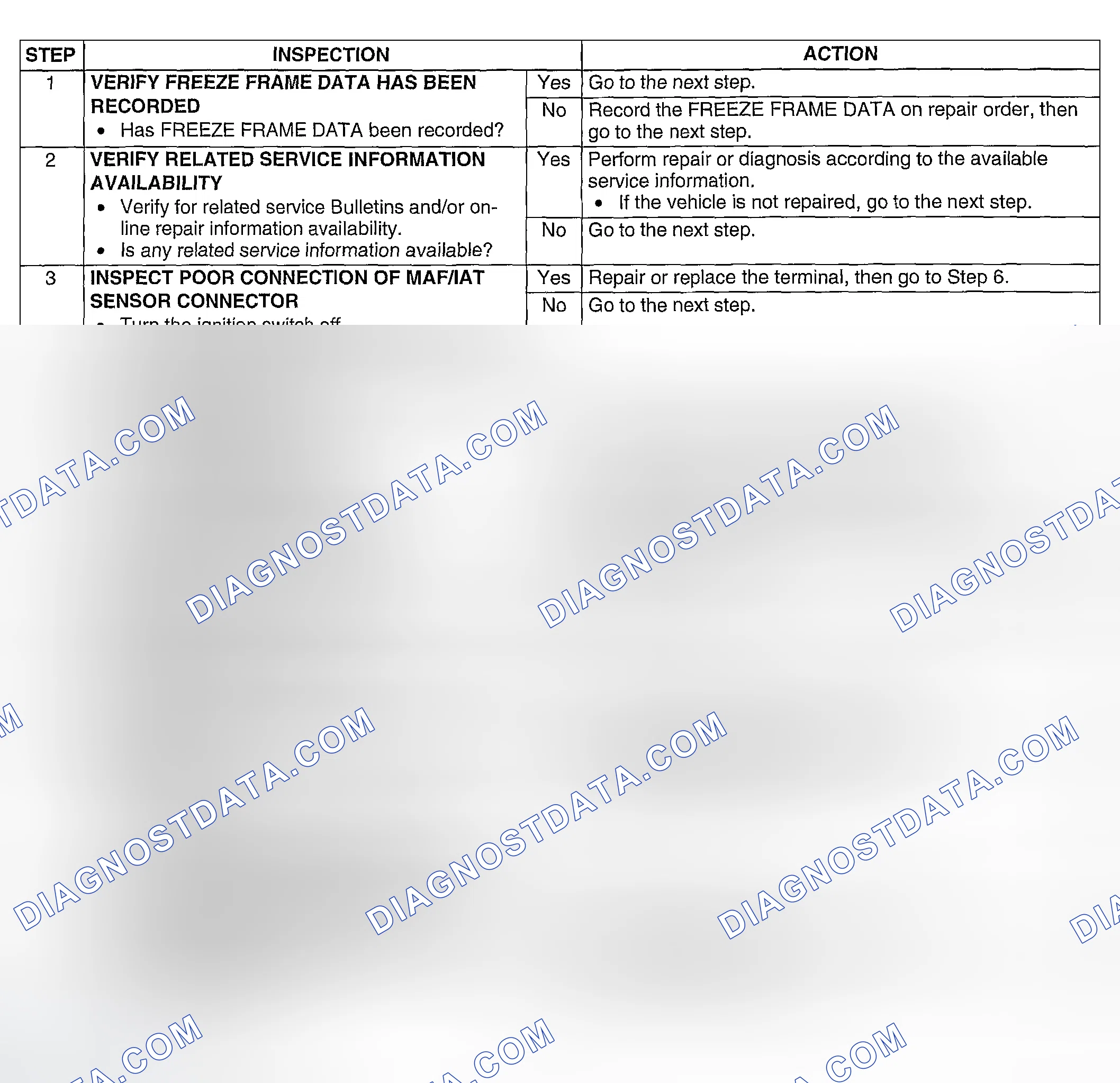 Scheme 77: Diagnostic Procedure