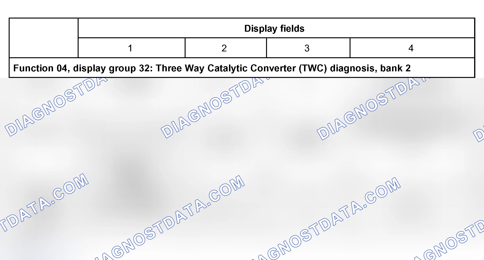 Scheme 104: Display Group 32: Three Way Catalytic Converter (TWC) Diagnosis Bank 2, 1998