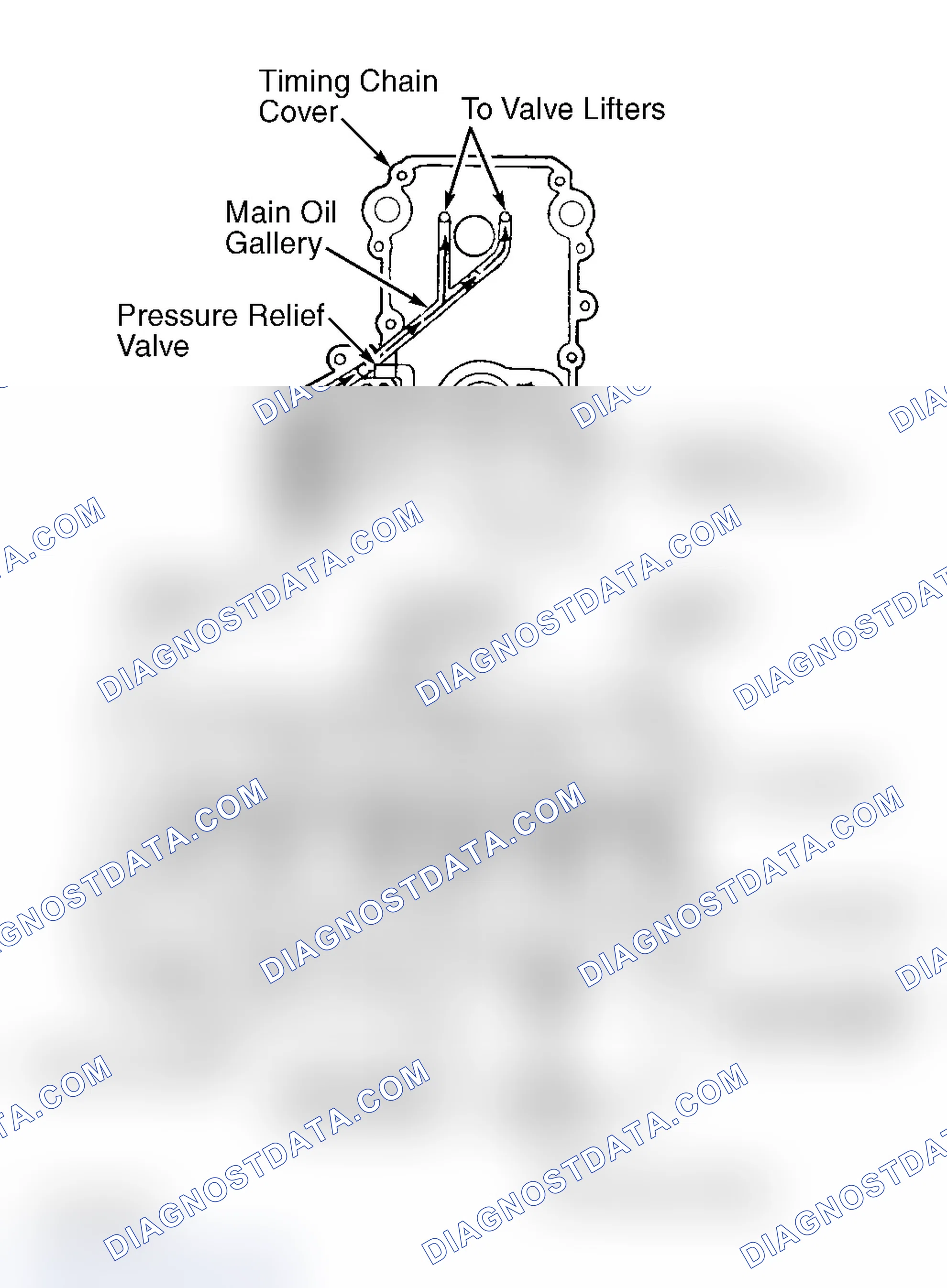 Scheme 105: Oil Pressure