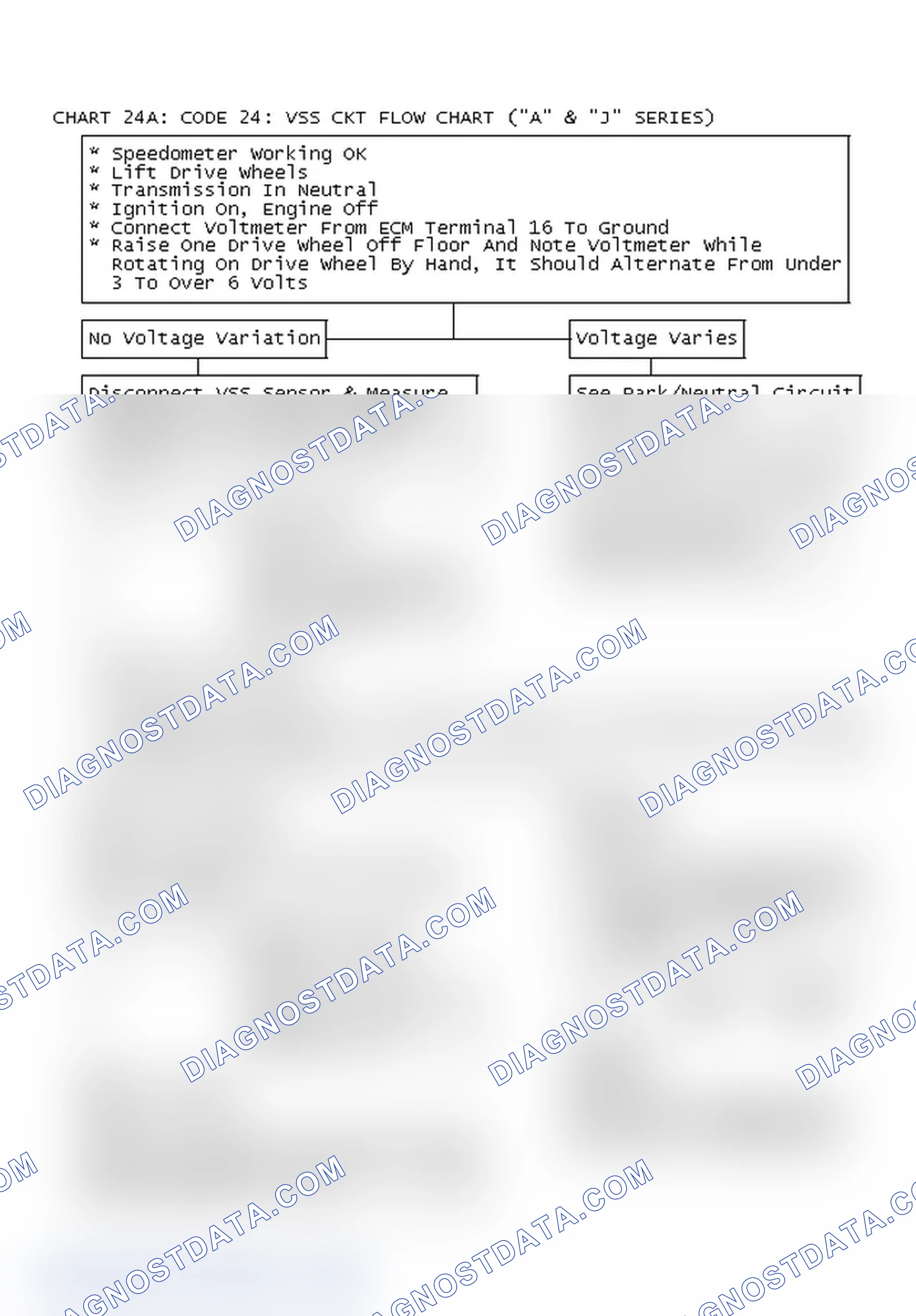 Scheme 159: Chart 24A: Code 24: Vss Ckt Flow Chart ("A" & "J" Series)