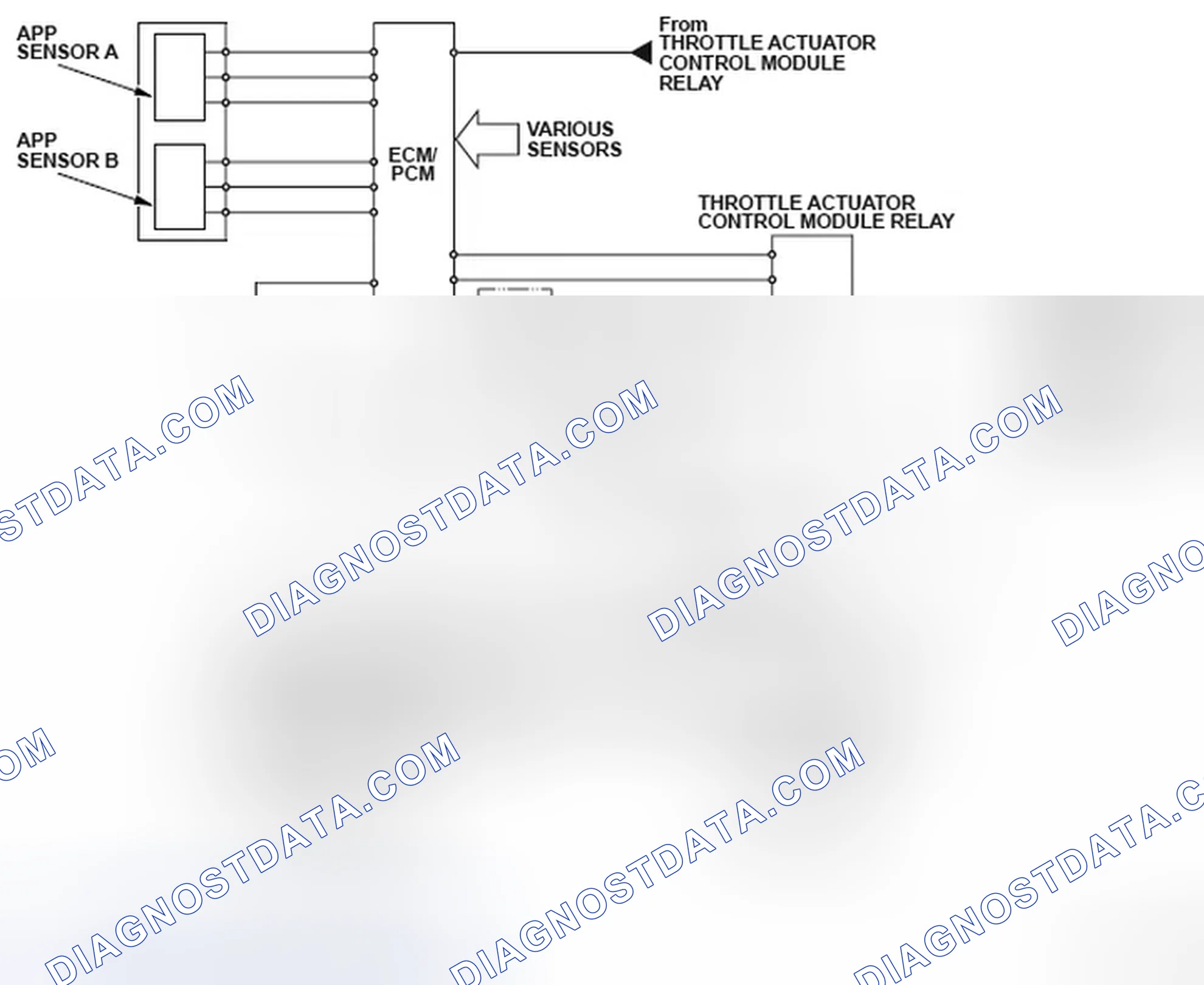 Scheme 72: Idle Control System Diagram