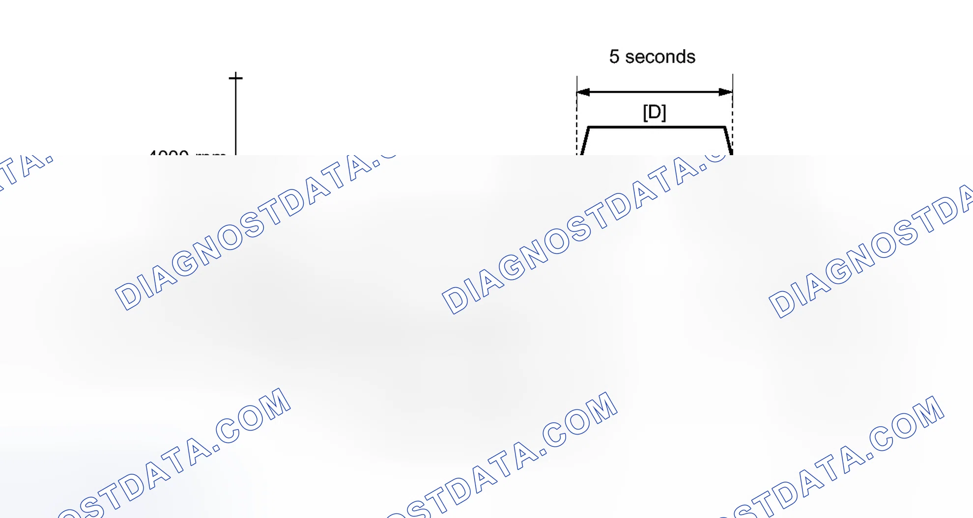 Scheme 107: CONFIRMATION DRIVING PATTERN