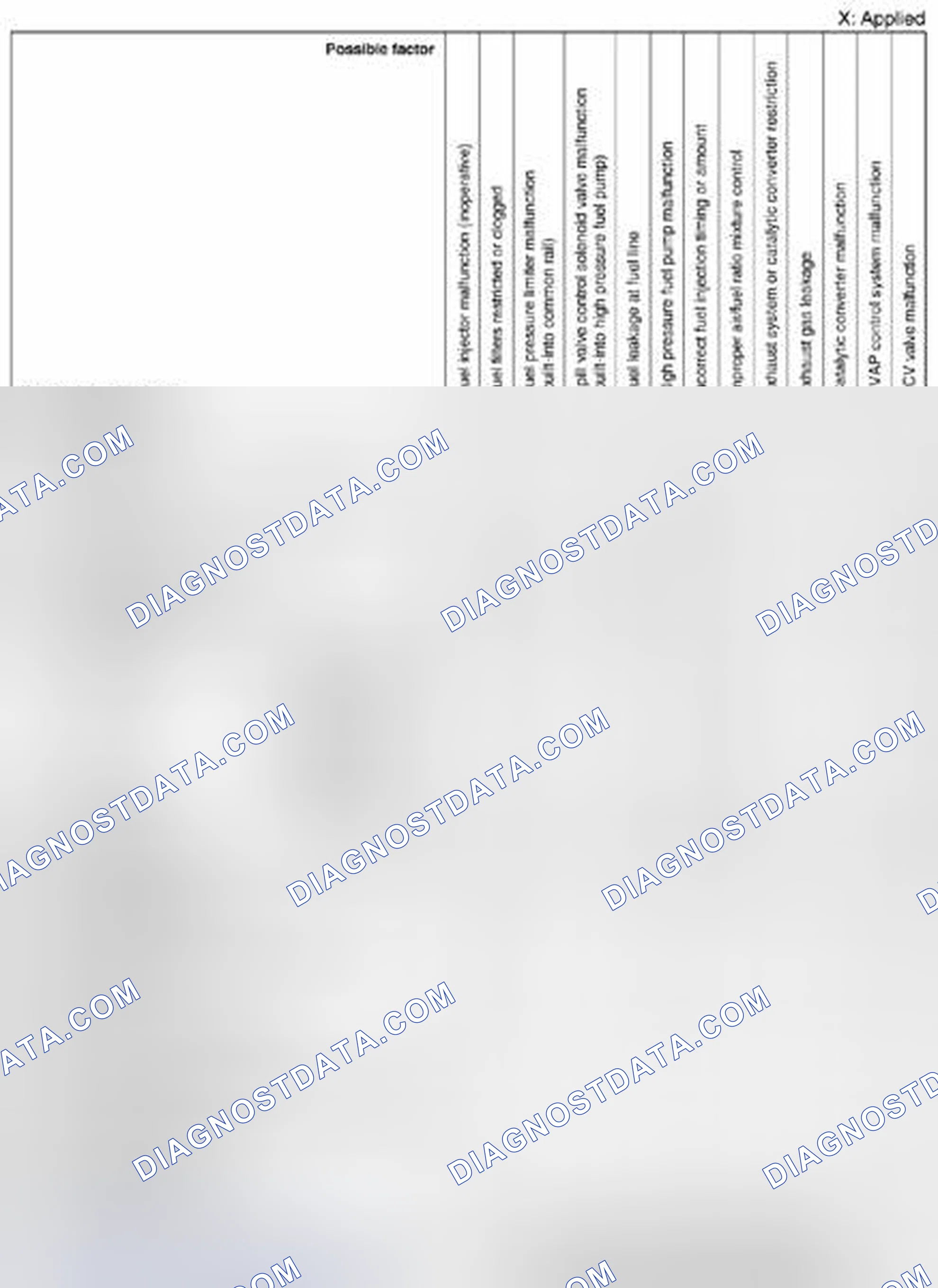 Scheme 270: Quick Diagnostic Chart (SKYACTIV-G 2.0) (4 Of 7)