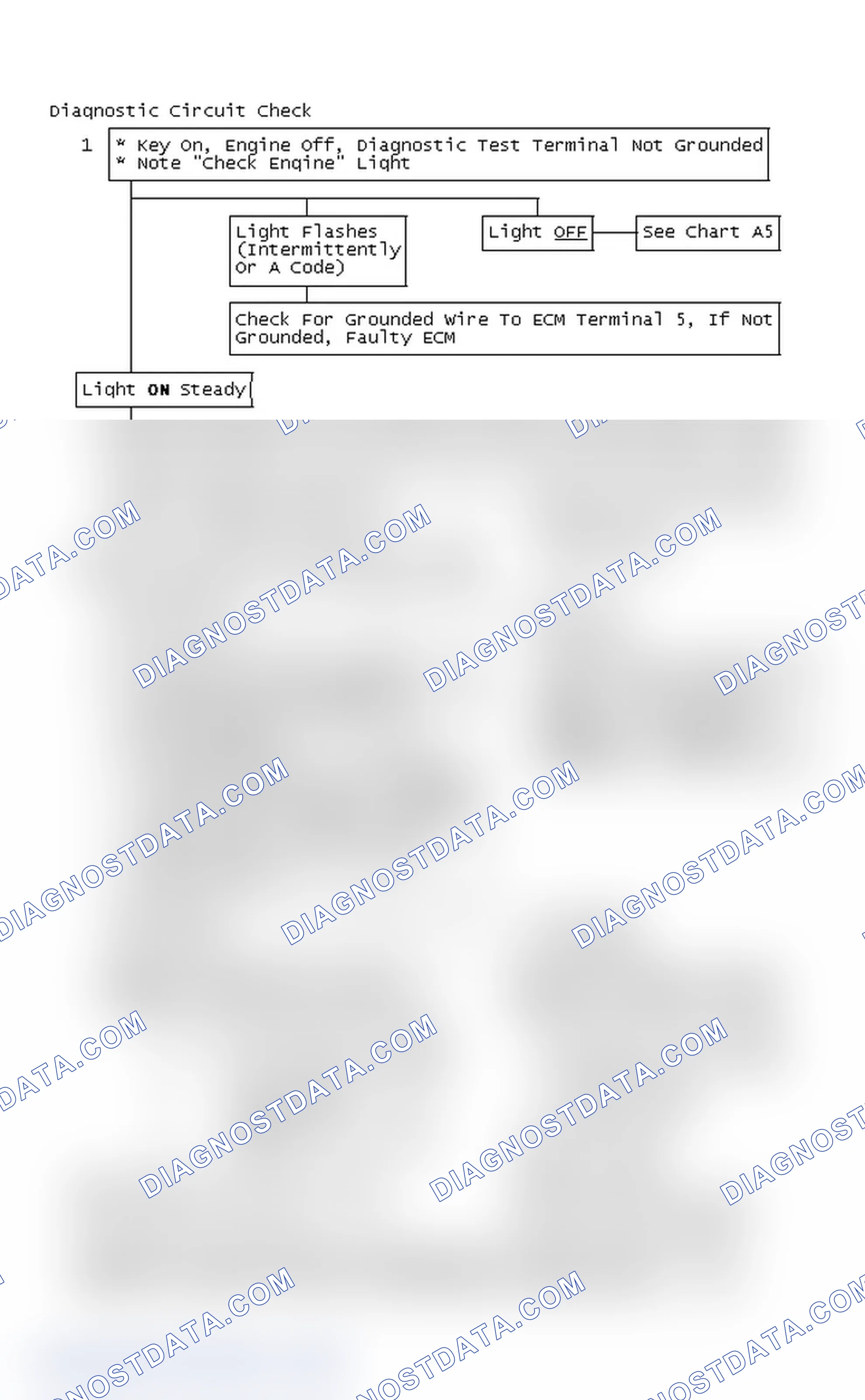 Scheme 70: Diagnostic Circuit Check