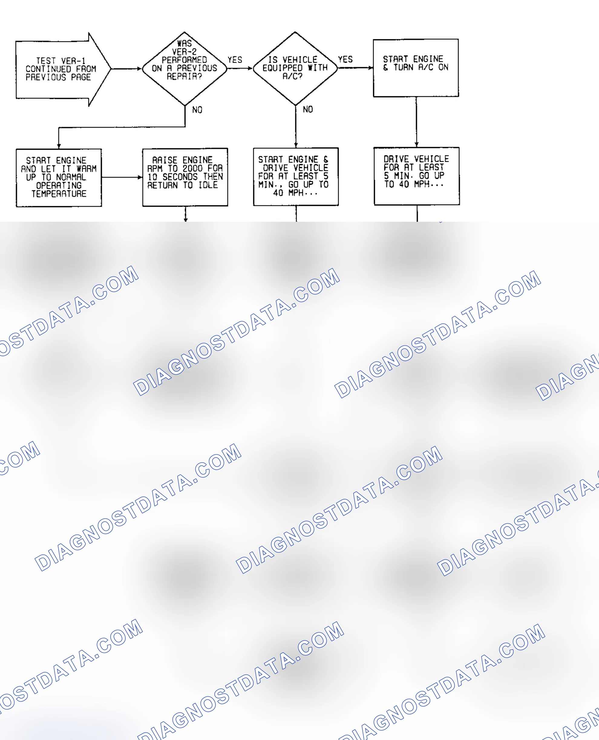 Scheme 395: VER1 (2 of 2) - Driveability Verification Test 1