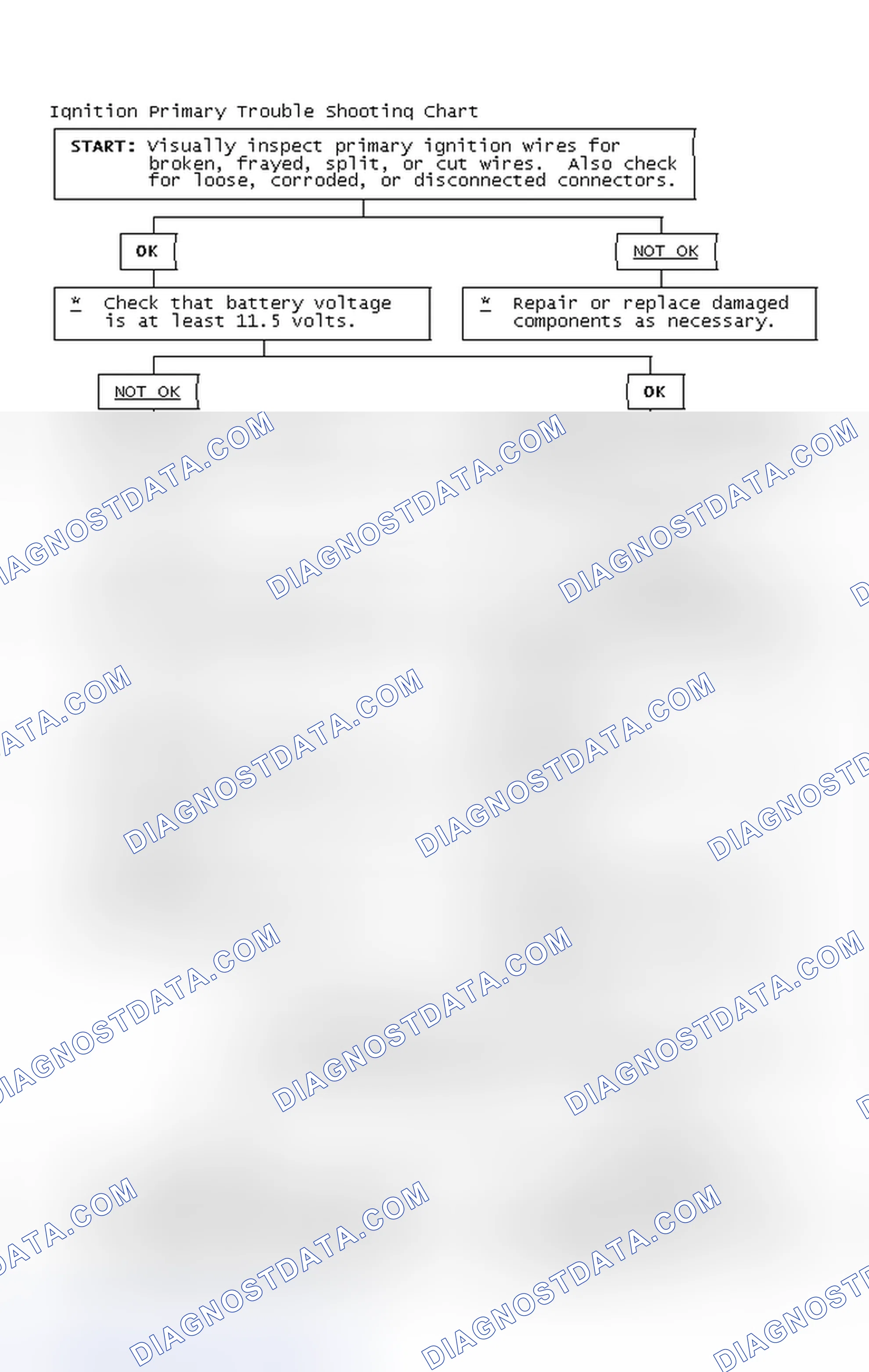 Scheme 4: Ignition Primary Trouble Shooting Chart
