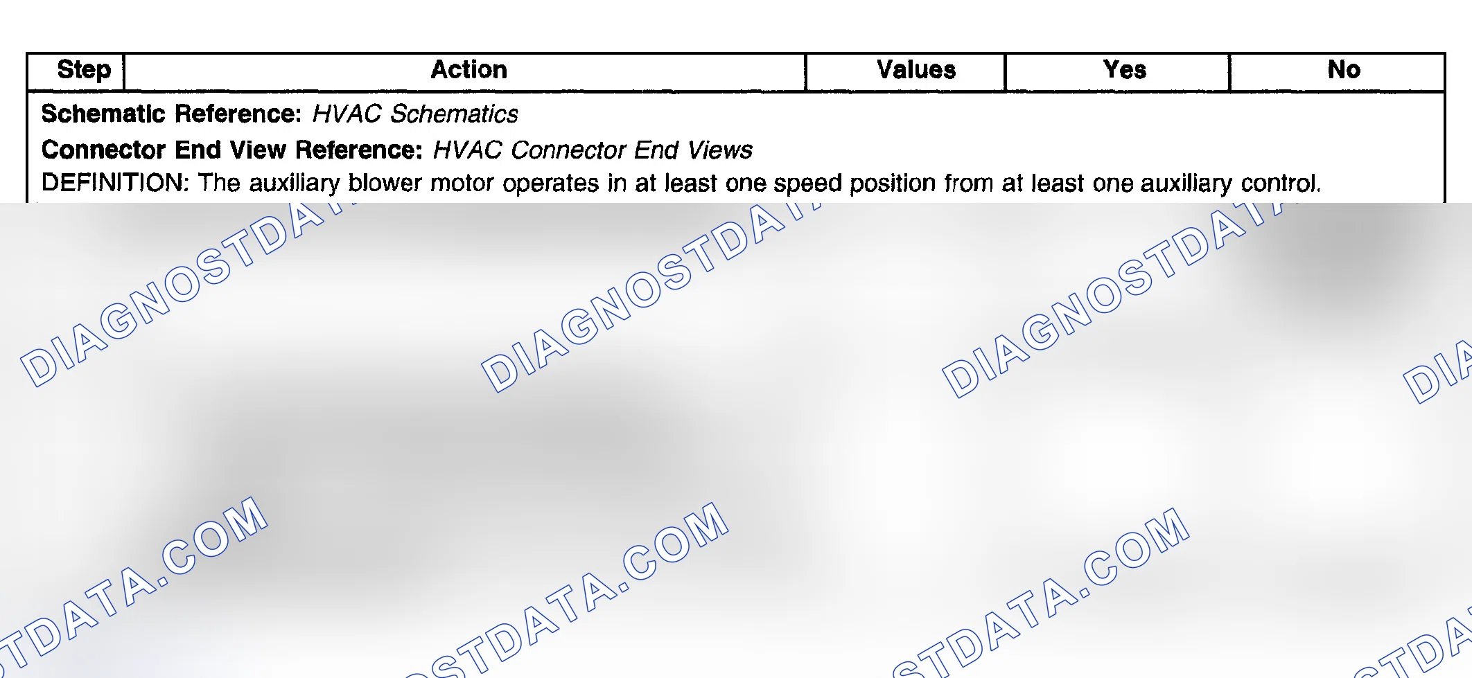 Scheme 115: Blower Motor Malfunction - Auxiliary (Body Type VIN 6)