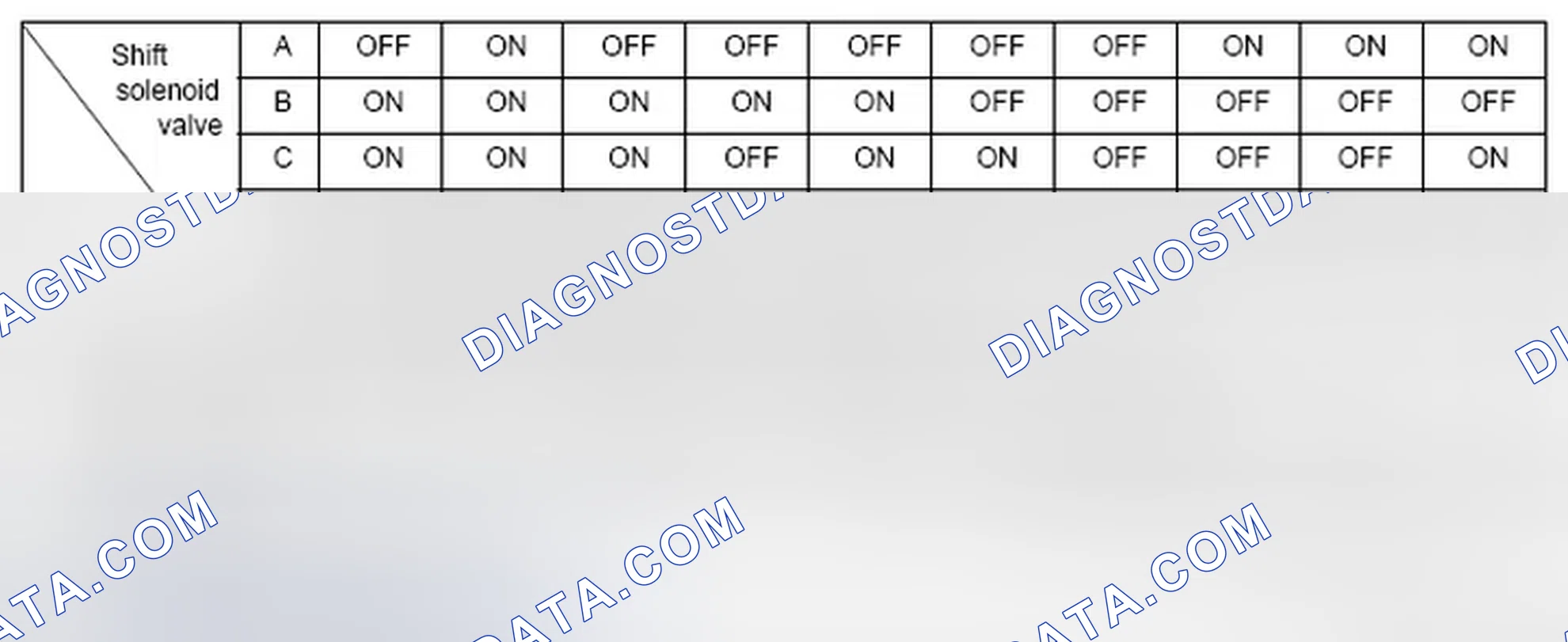 Scheme 106: Shift Solenoid Valve Output (D Position)
