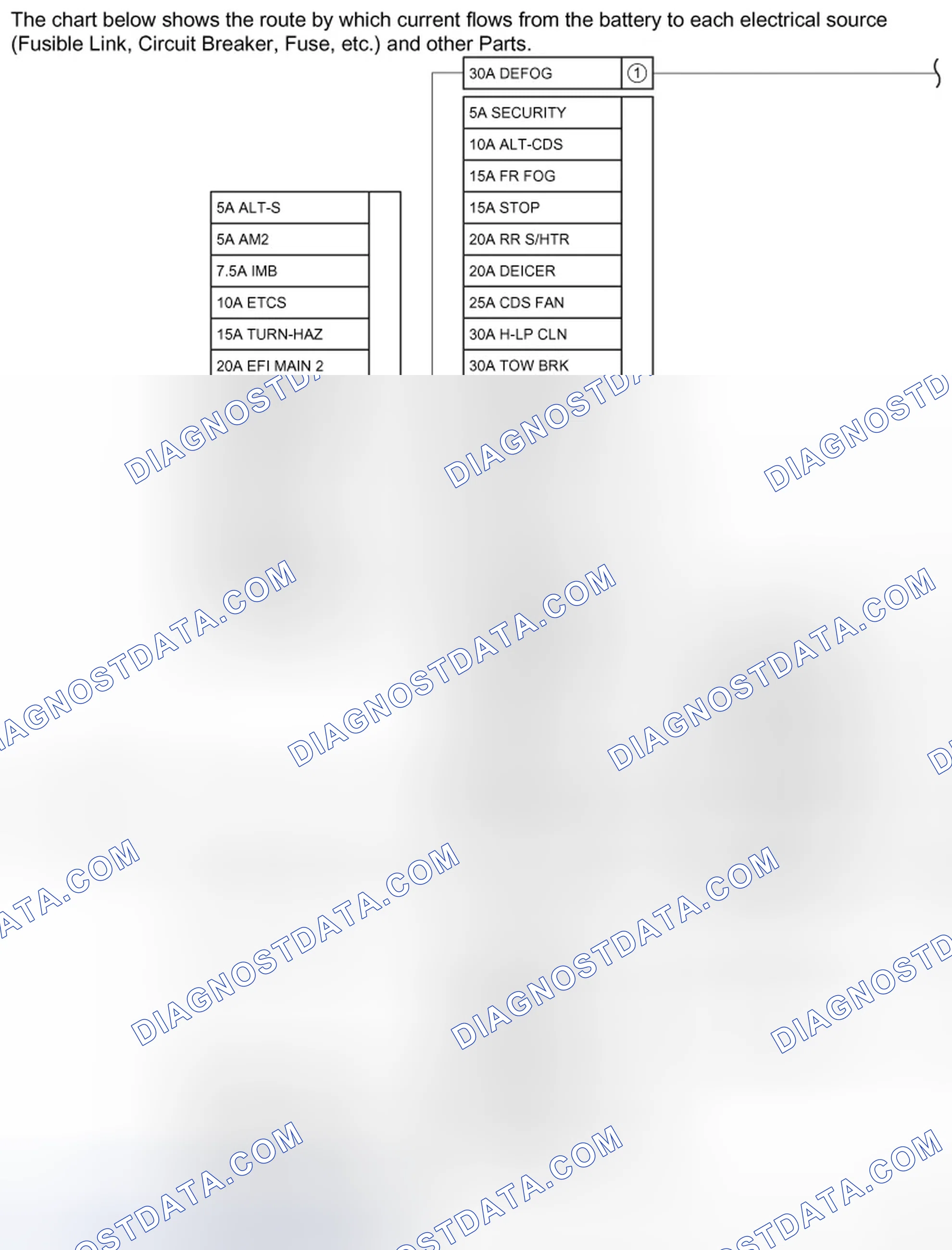 Scheme 262: Current Flow Chart (1 Of 2)