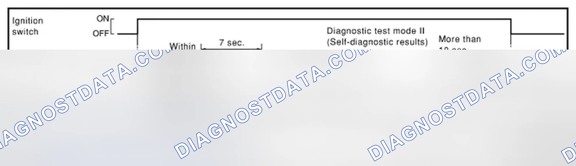 Scheme 50: SELF-DIAGNOSTIC RESULTS MODE