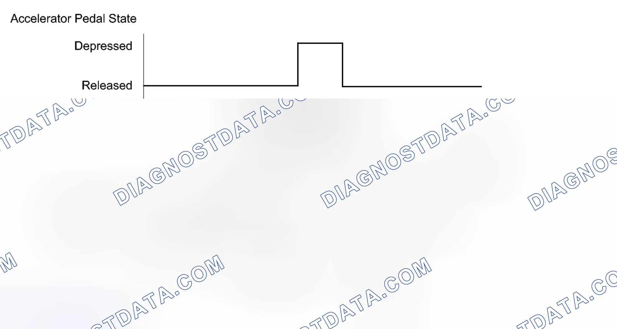 Scheme 508: CONFIRMATION DRIVING PATTERN