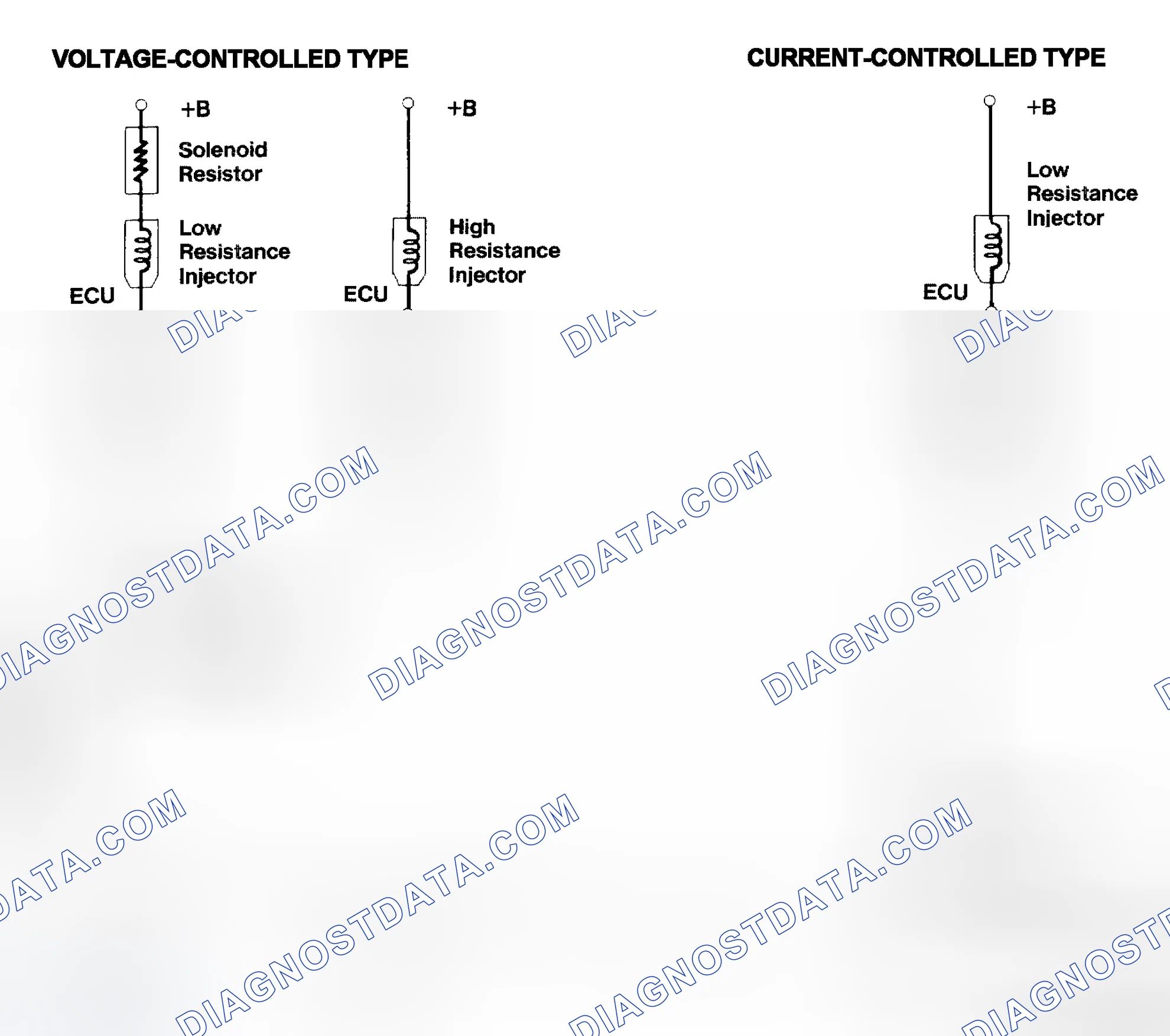 Scheme 4: Injector Driver Types - Current and Voltage