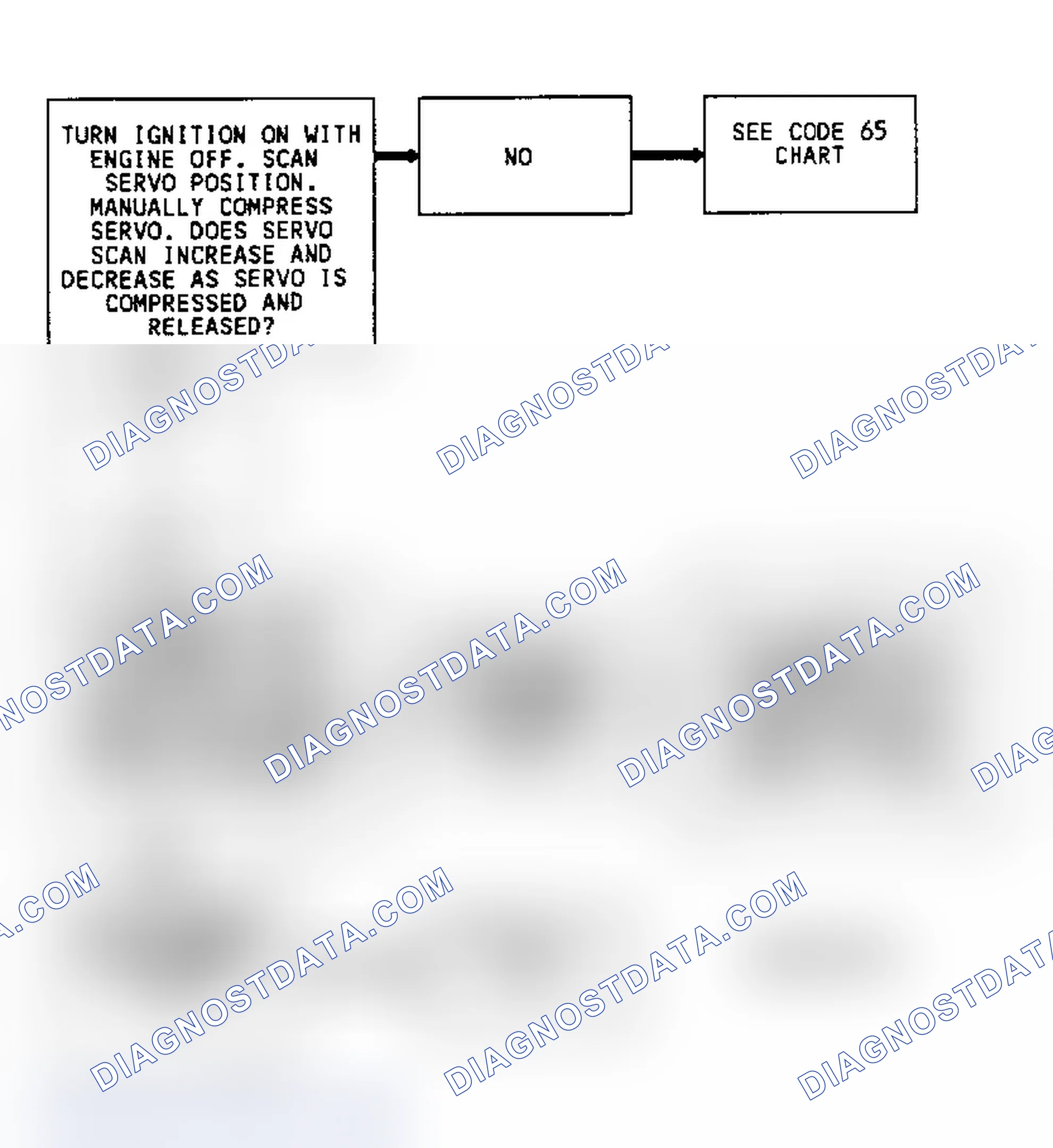 Scheme 331: CODE 63, Flowchart, Cruise System Problem (3.8L)