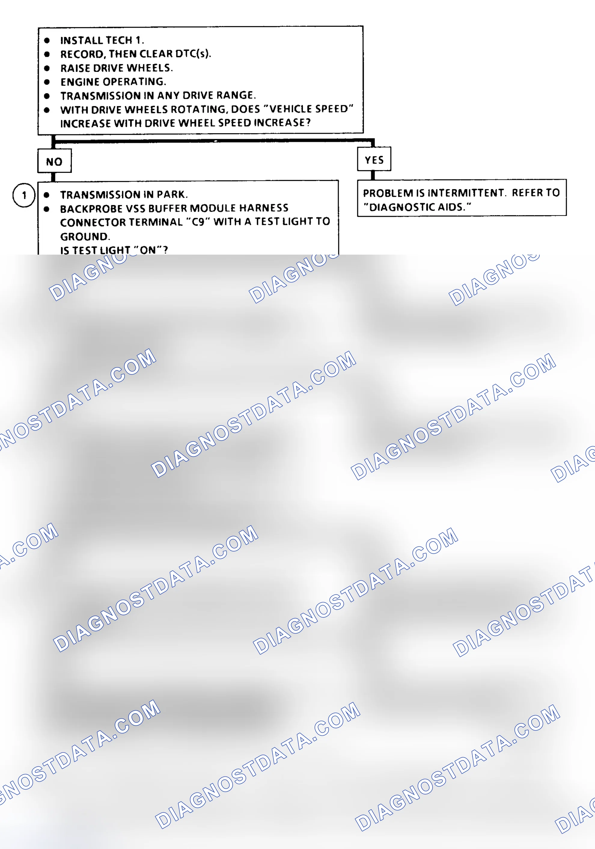 Scheme 323: DTC 16 Flow Chart ("C" & "K" Series) Vehicle Speed Signal Buffer Fault