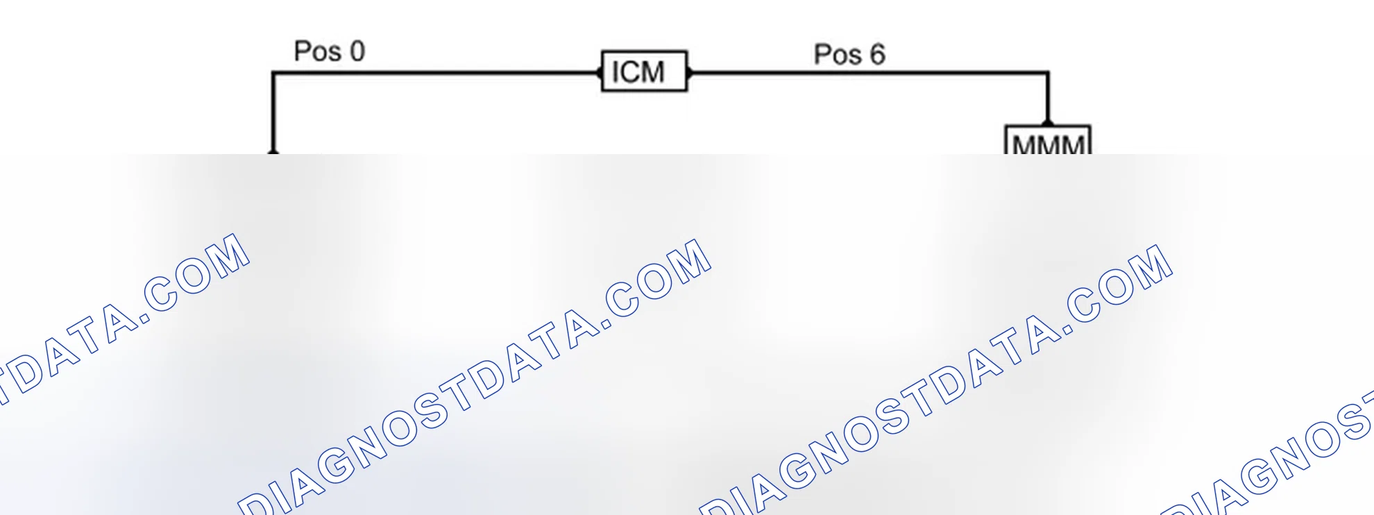 Scheme 183: RING BREAK DIAGNOSTICS