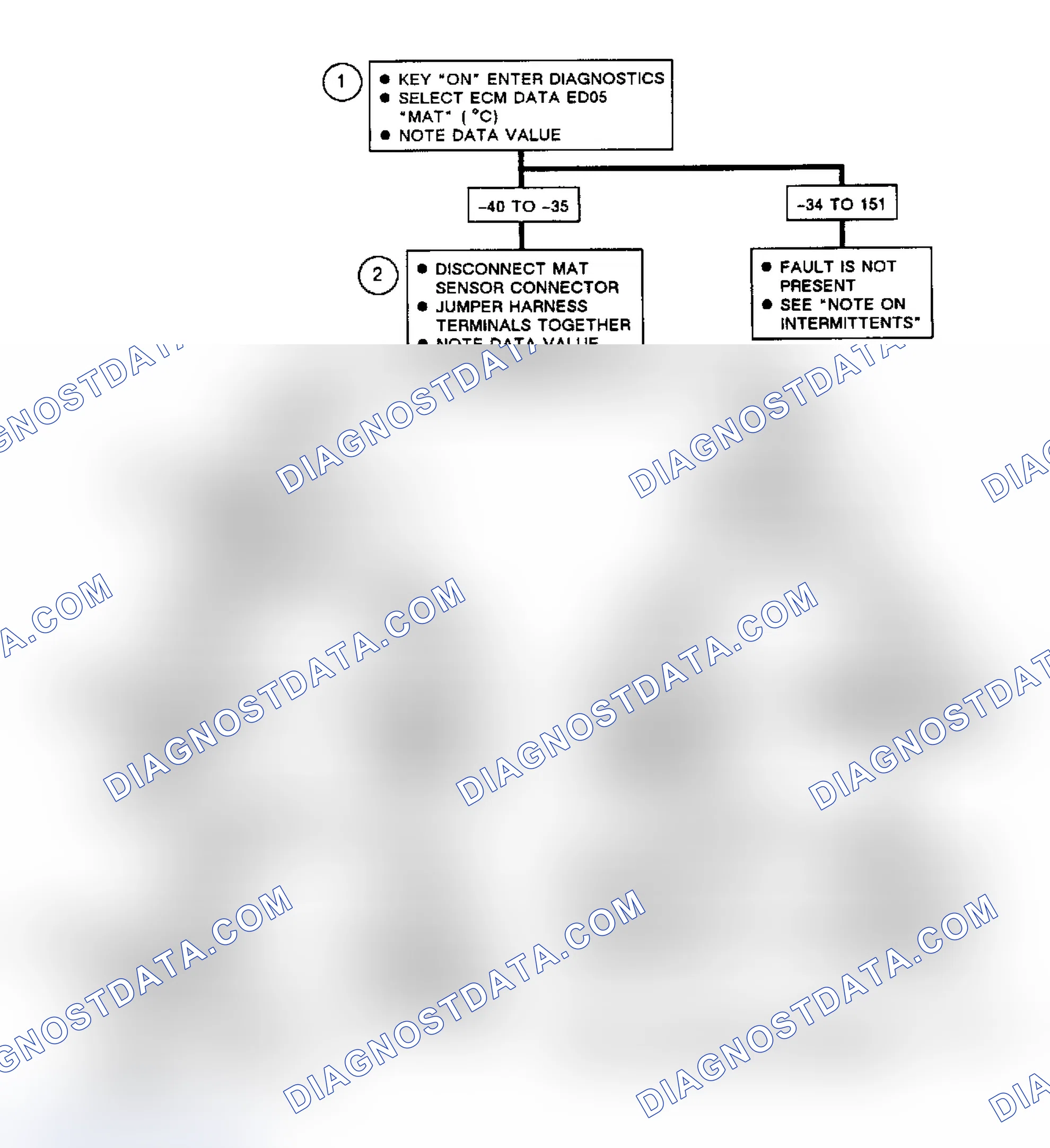 Scheme 258: Flow Chart, Code EO38, Open MAT Sensor Circuit